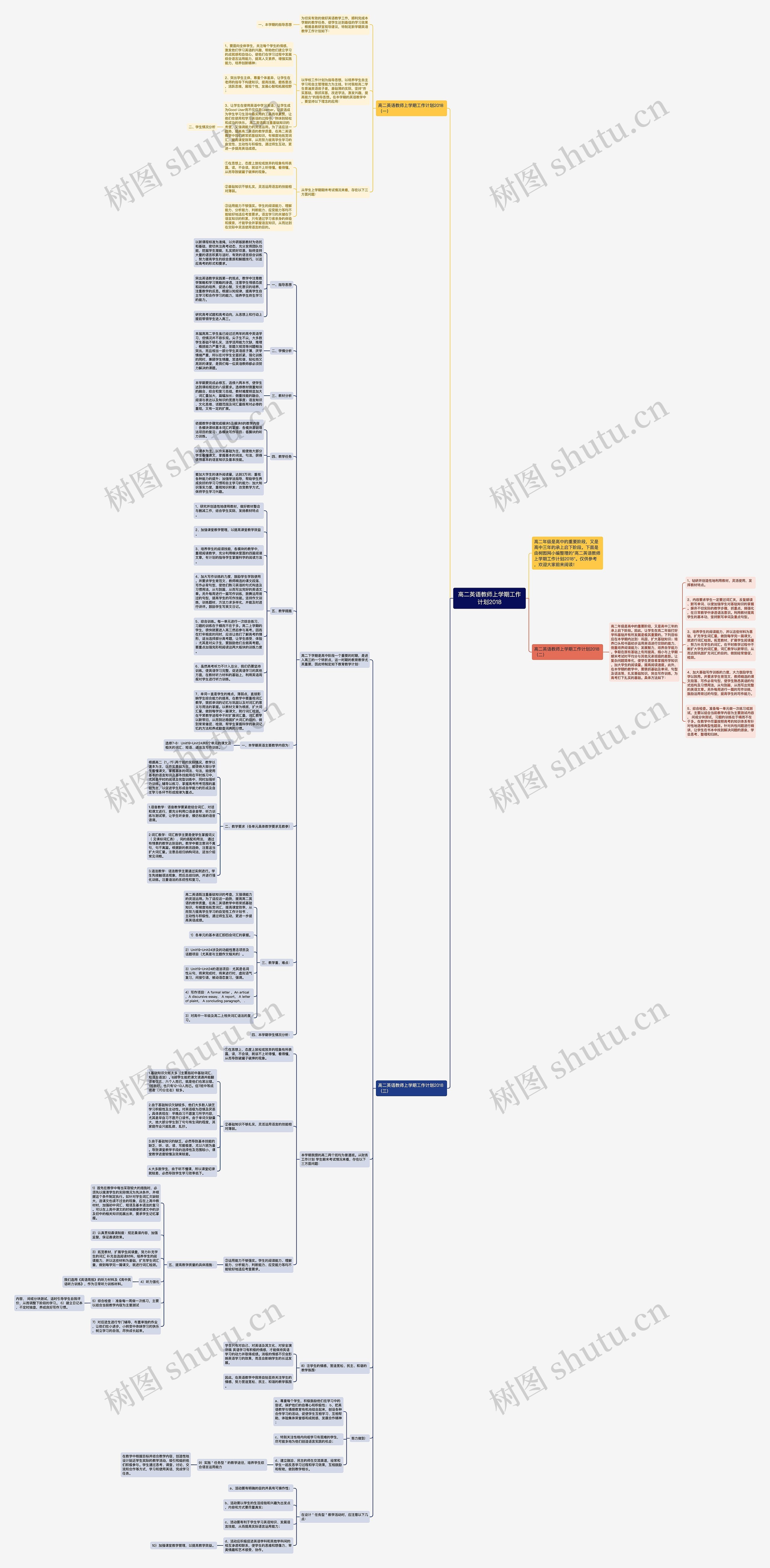 高二英语教师上学期工作计划2018思维导图