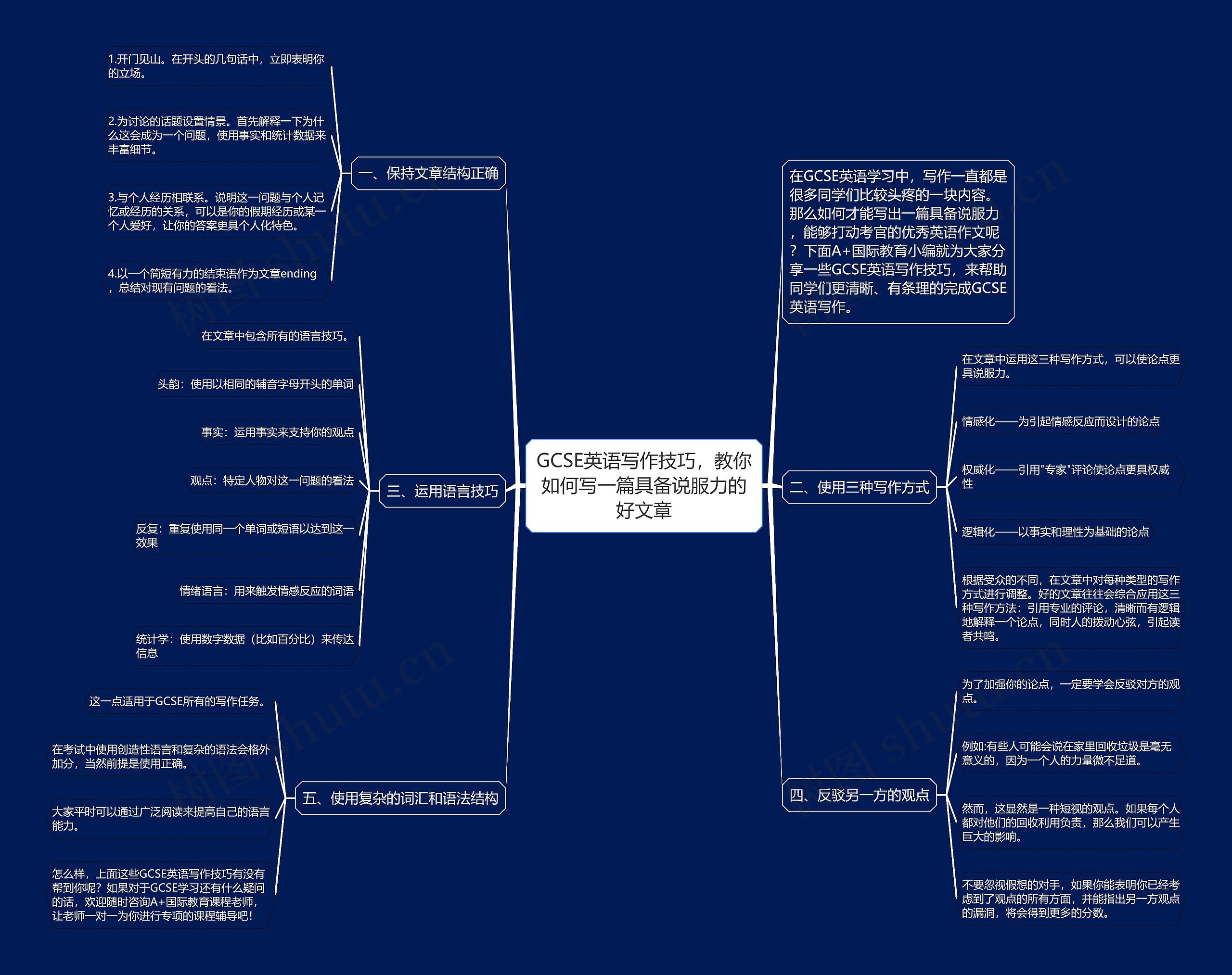 GCSE英语写作技巧，教你如何写一篇具备说服力的好文章