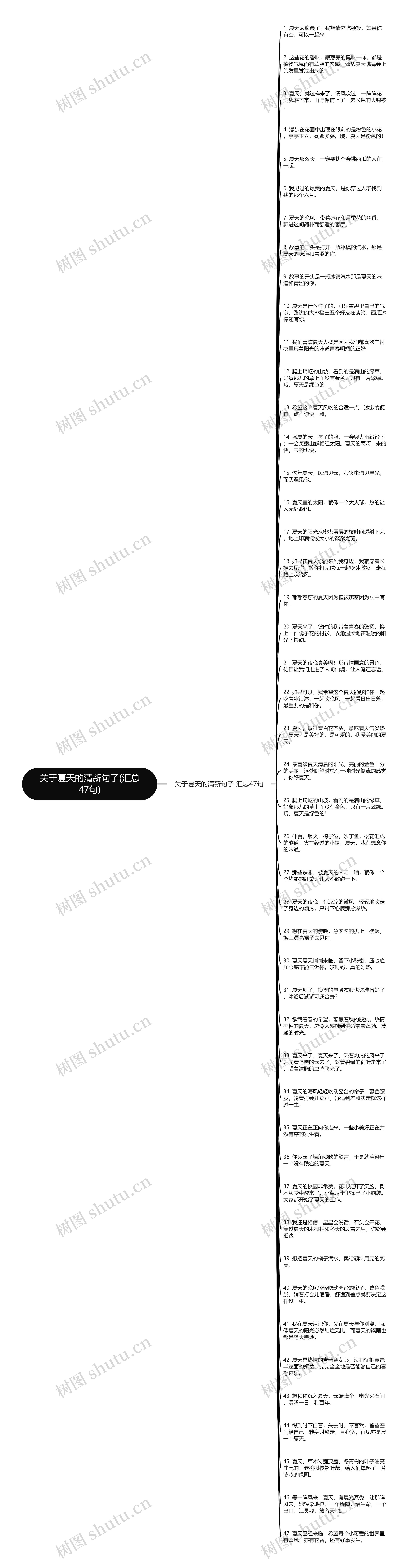 关于夏天的清新句子(汇总47句)