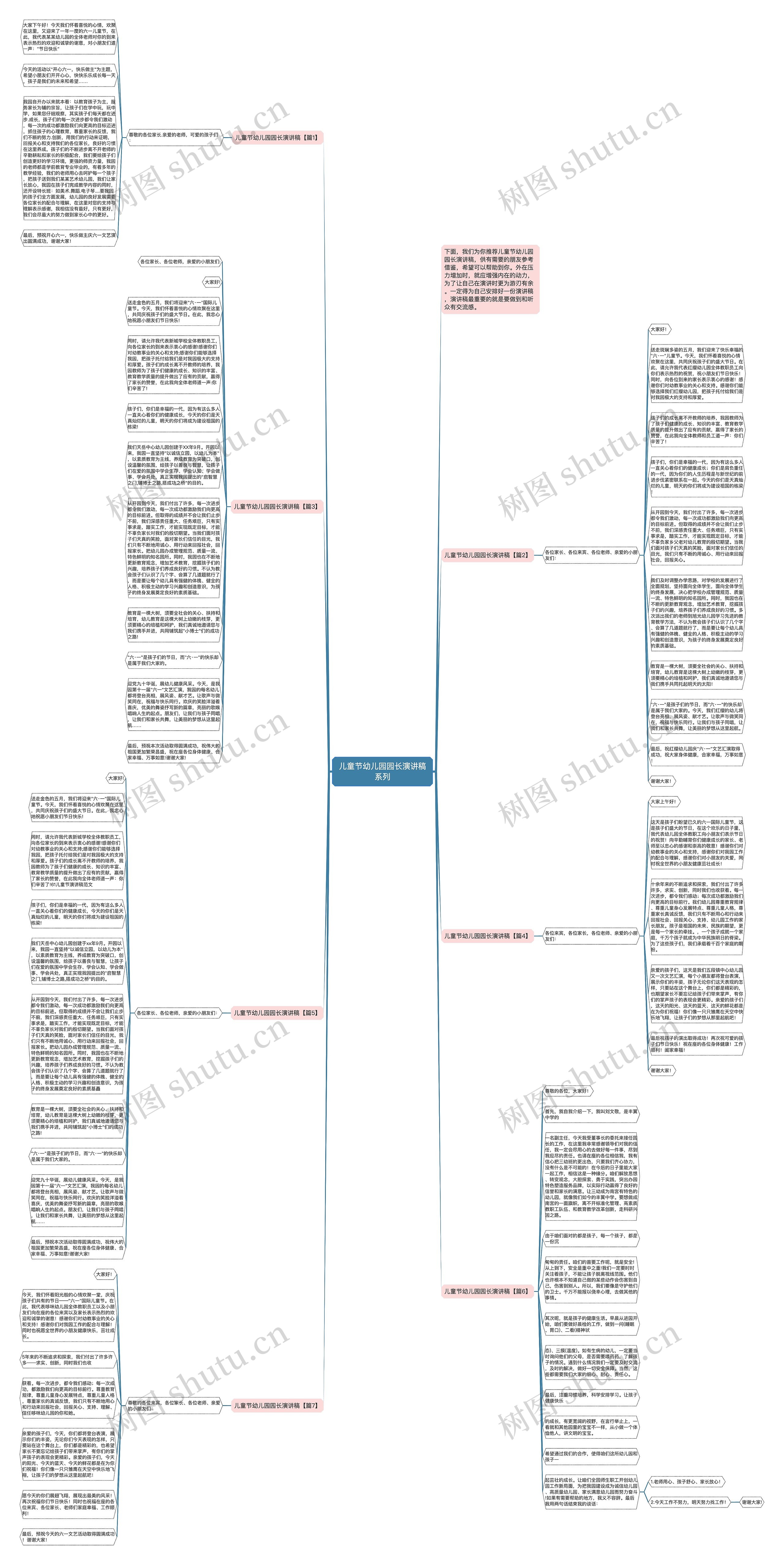 儿童节幼儿园园长演讲稿系列思维导图