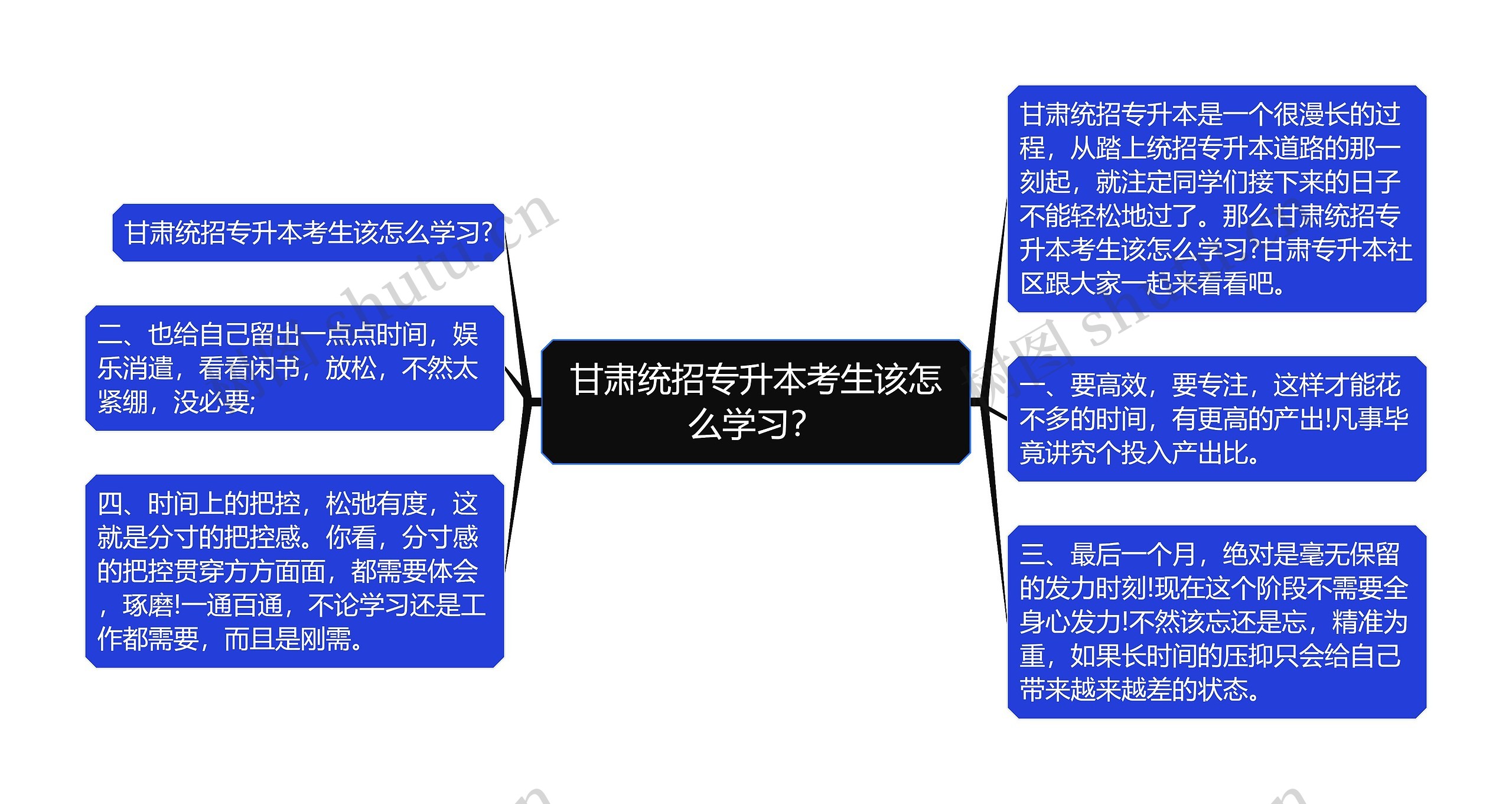 甘肃统招专升本考生该怎么学习？