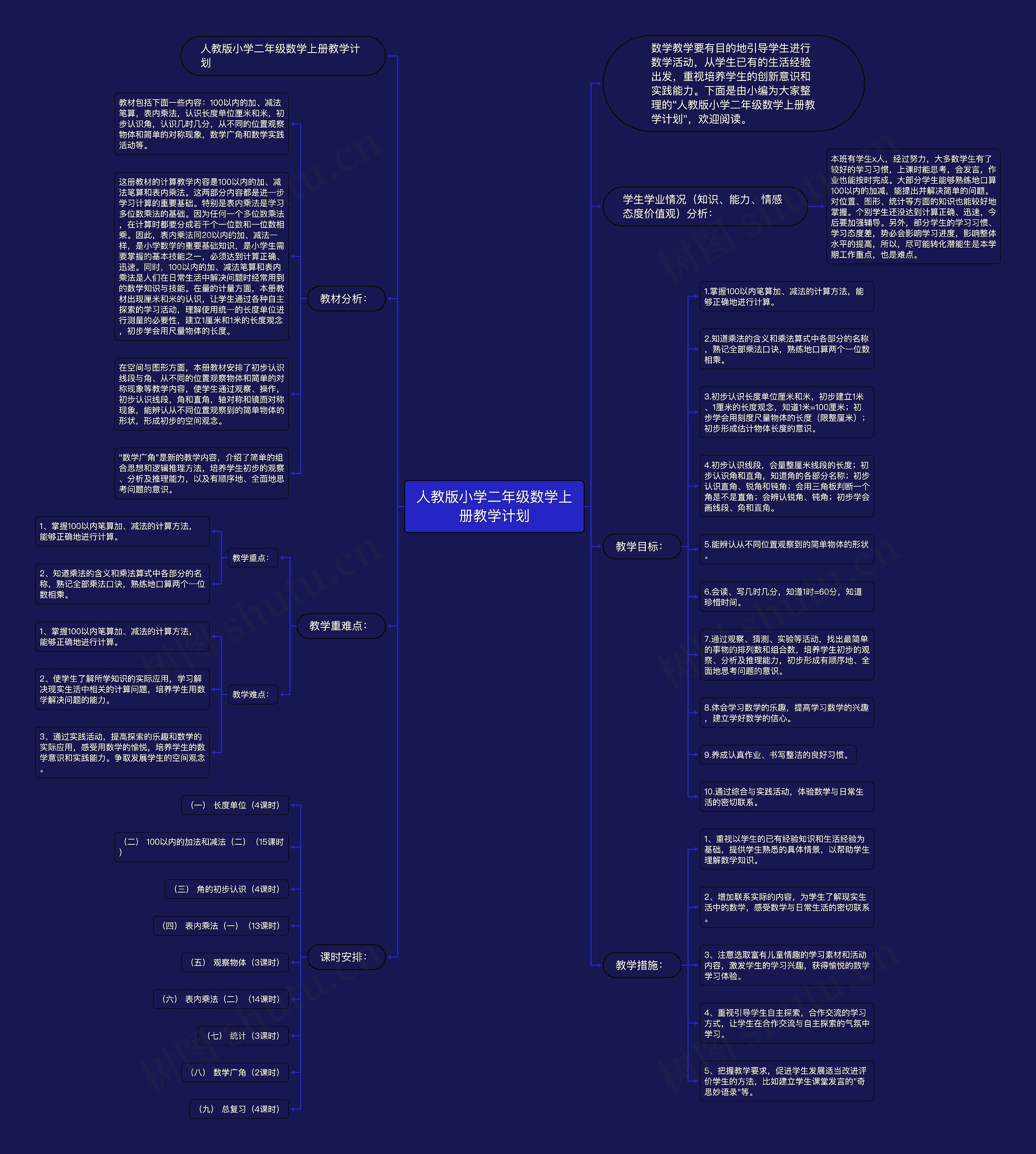 人教版小学二年级数学上册教学计划思维导图