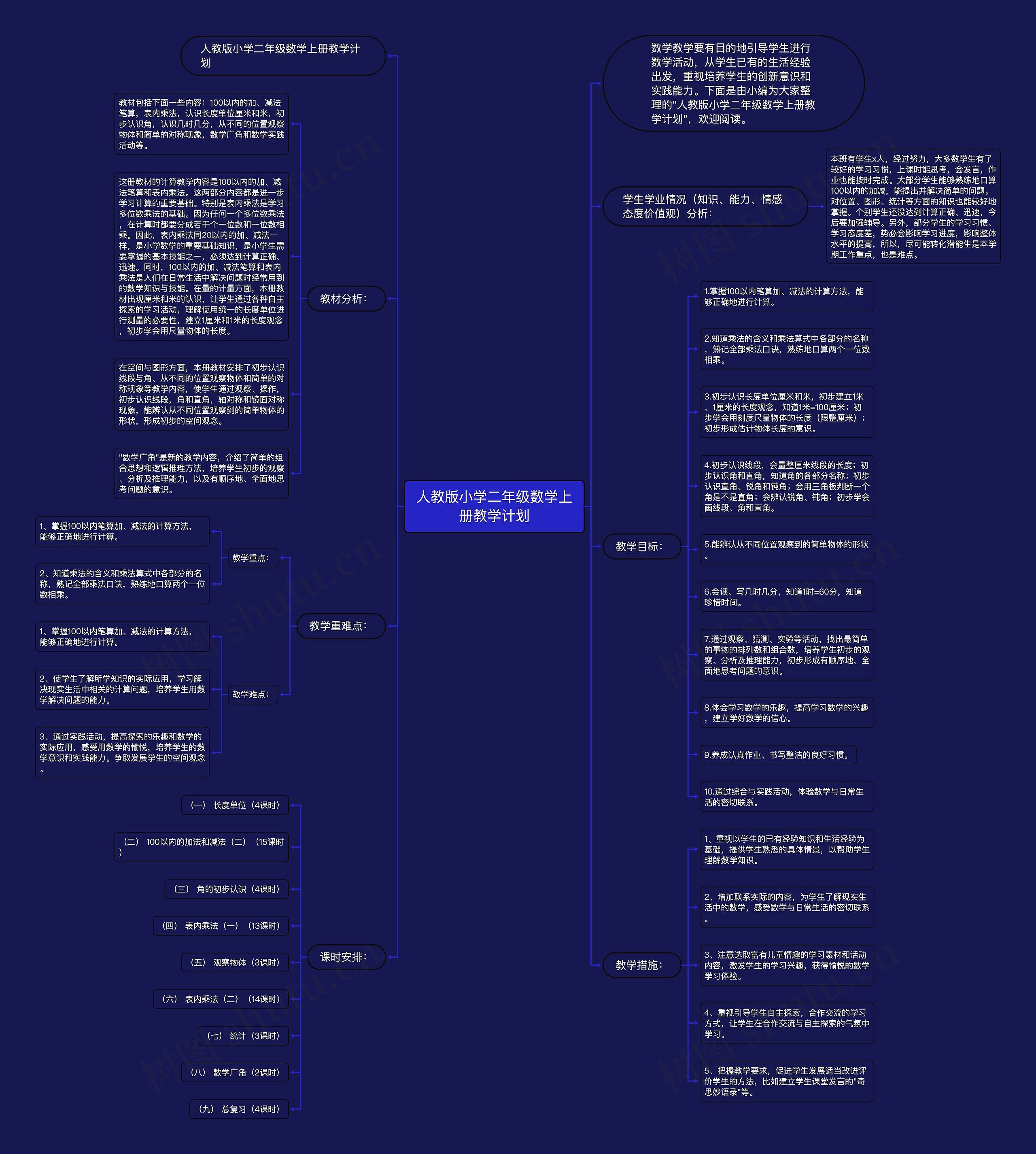 人教版小学二年级数学上册教学计划 人教版小学二年级数学上册教学计划