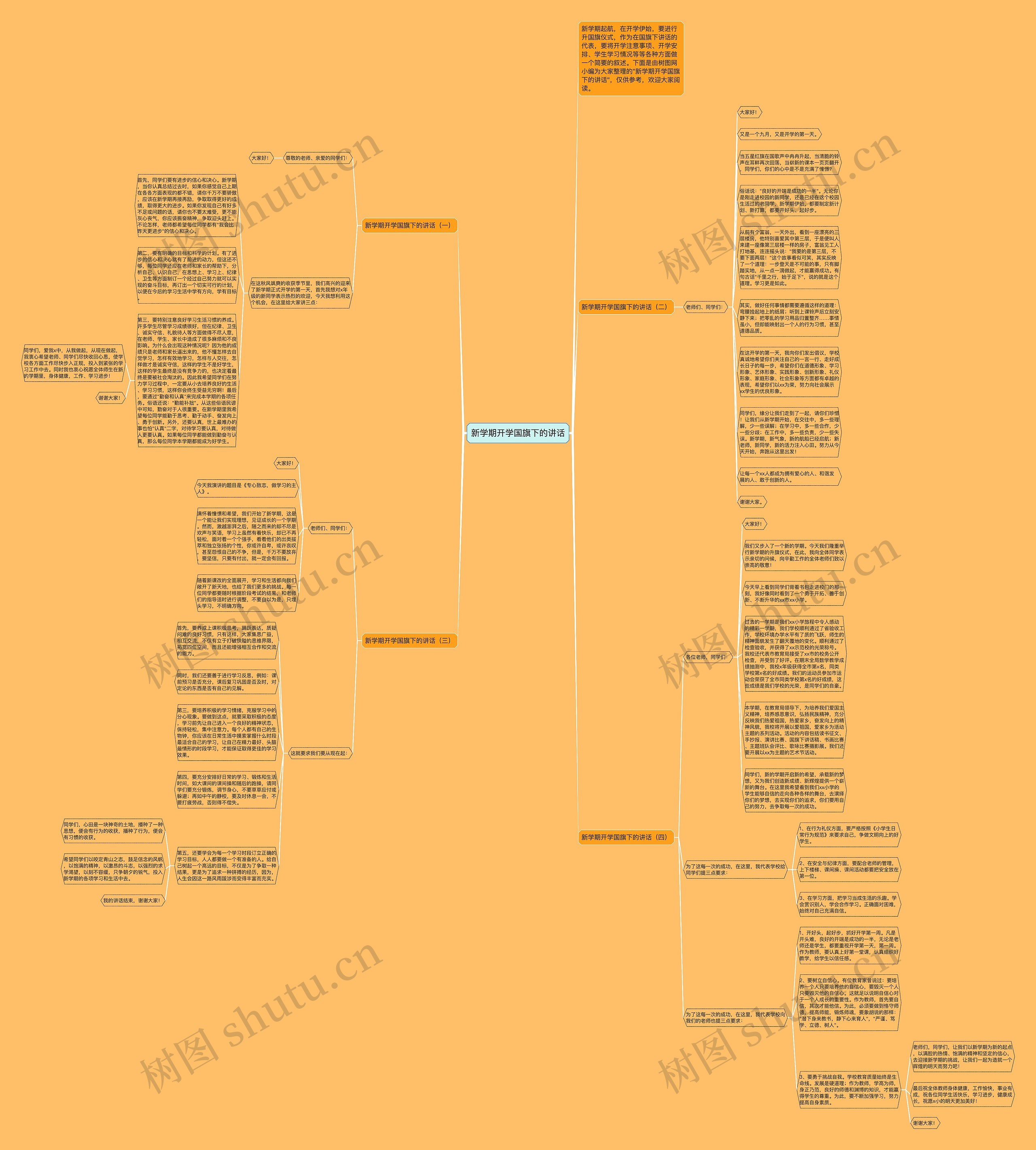 新学期开学国旗下的讲话思维导图