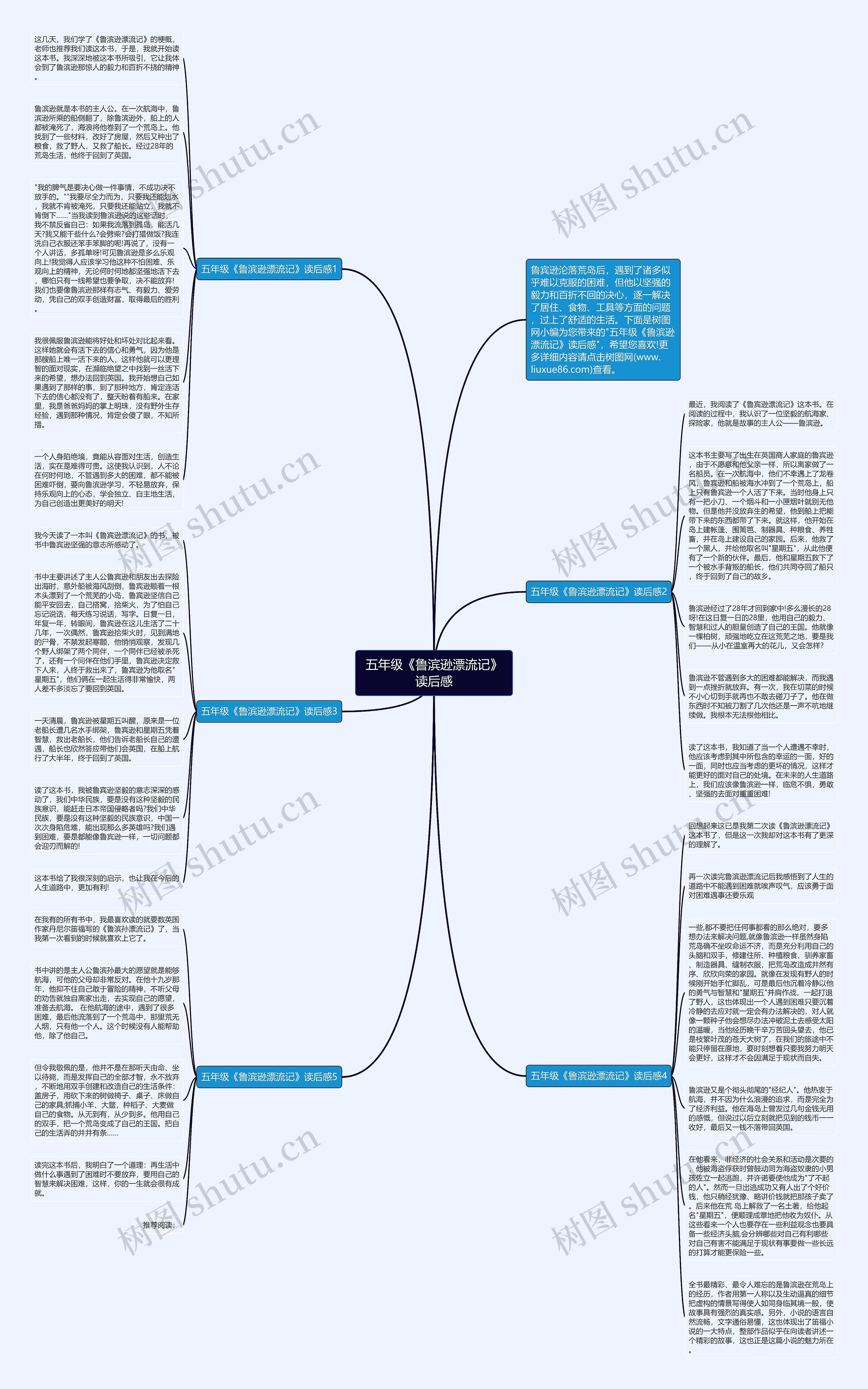 五年级《鲁滨逊漂流记》读后感思维导图