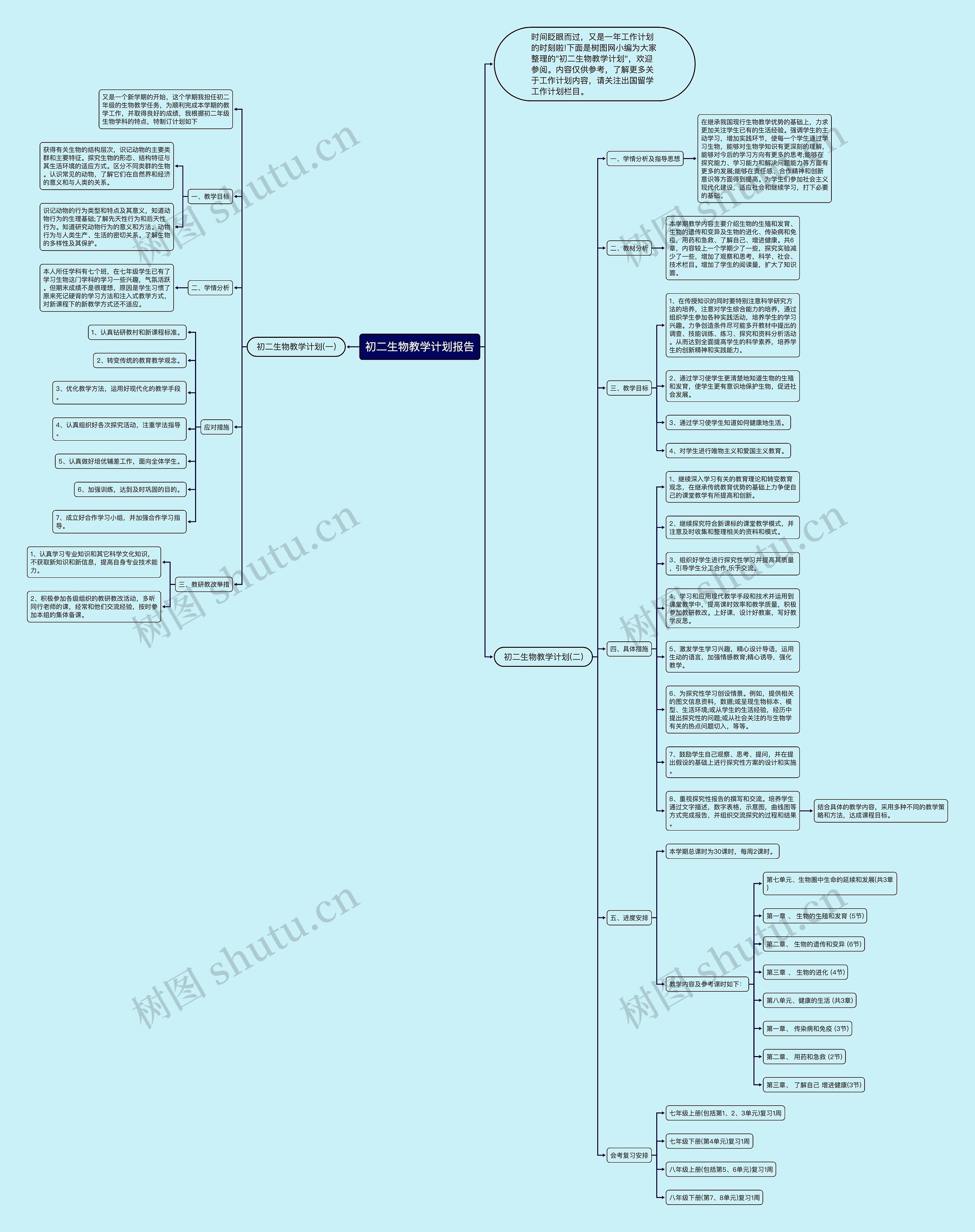 初二生物教学计划报告思维导图