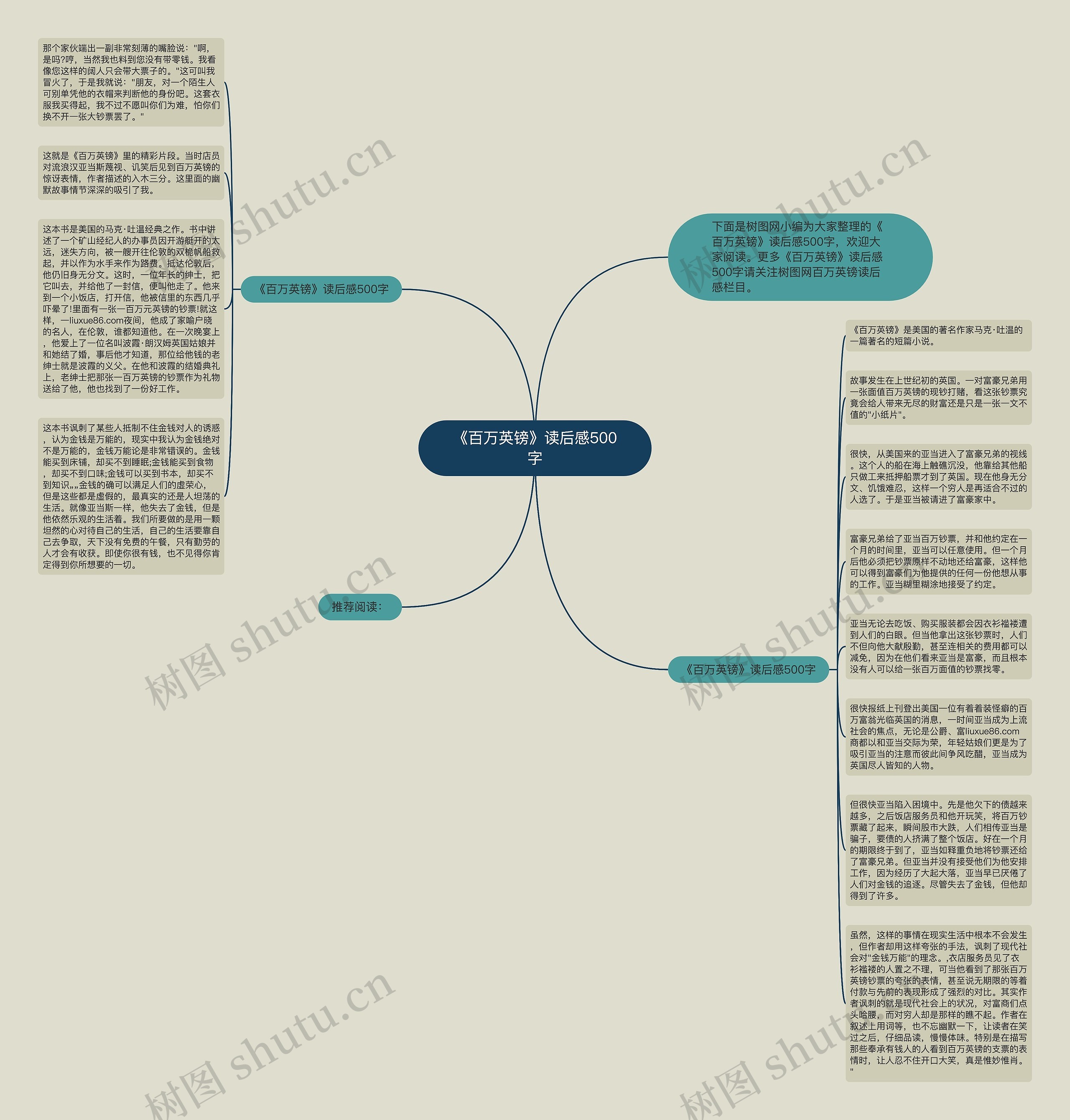 《百万英镑》读后感500字思维导图
