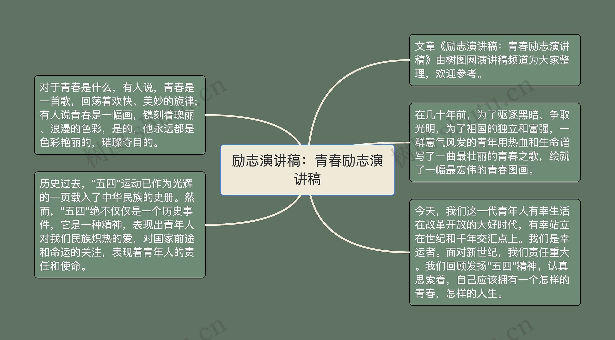 励志演讲稿：青春励志演讲稿思维导图