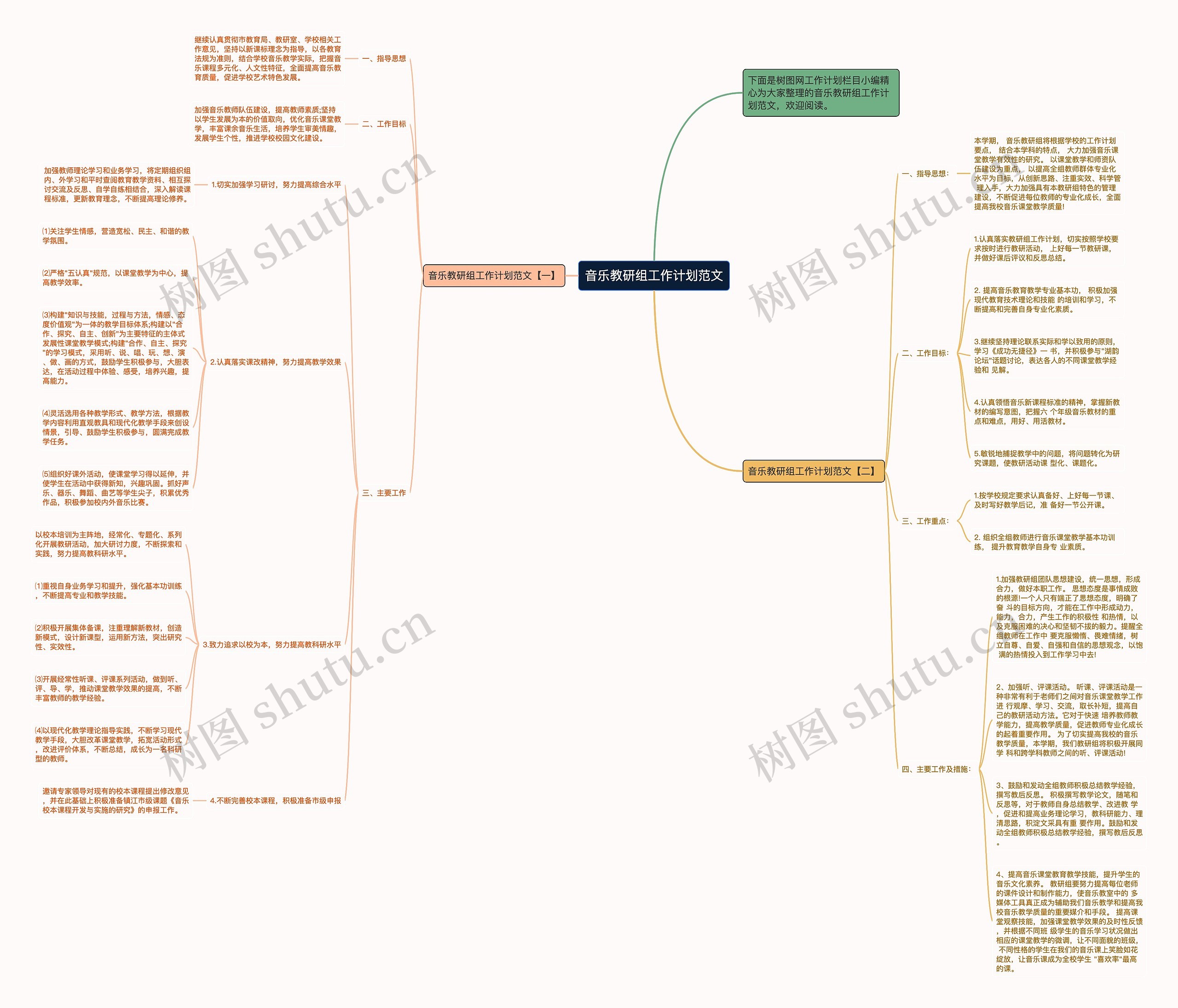 音乐教研组工作计划范文思维导图