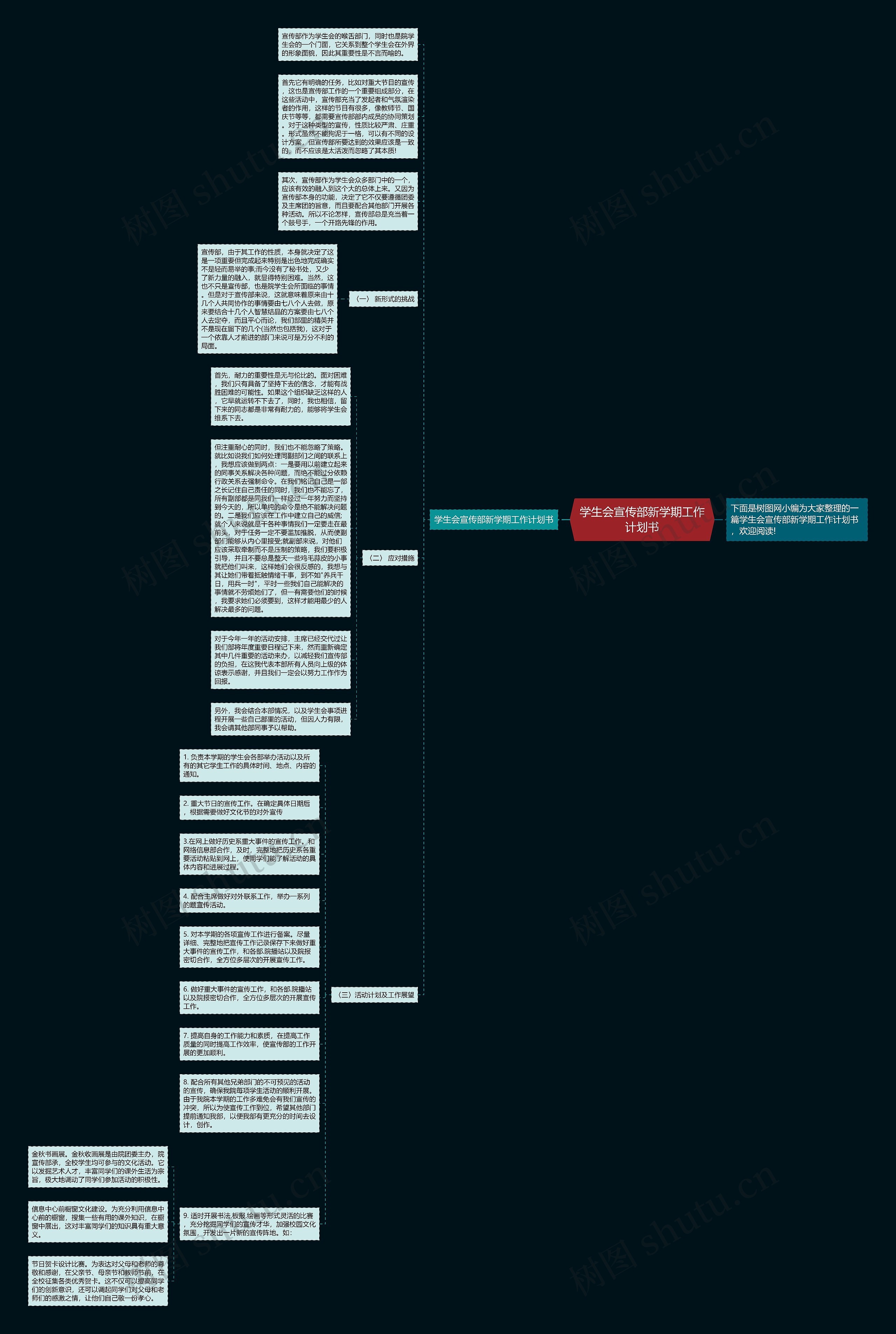 学生会宣传部新学期工作计划书思维导图高清图 学生会宣传部新学期工作计划书思维导图