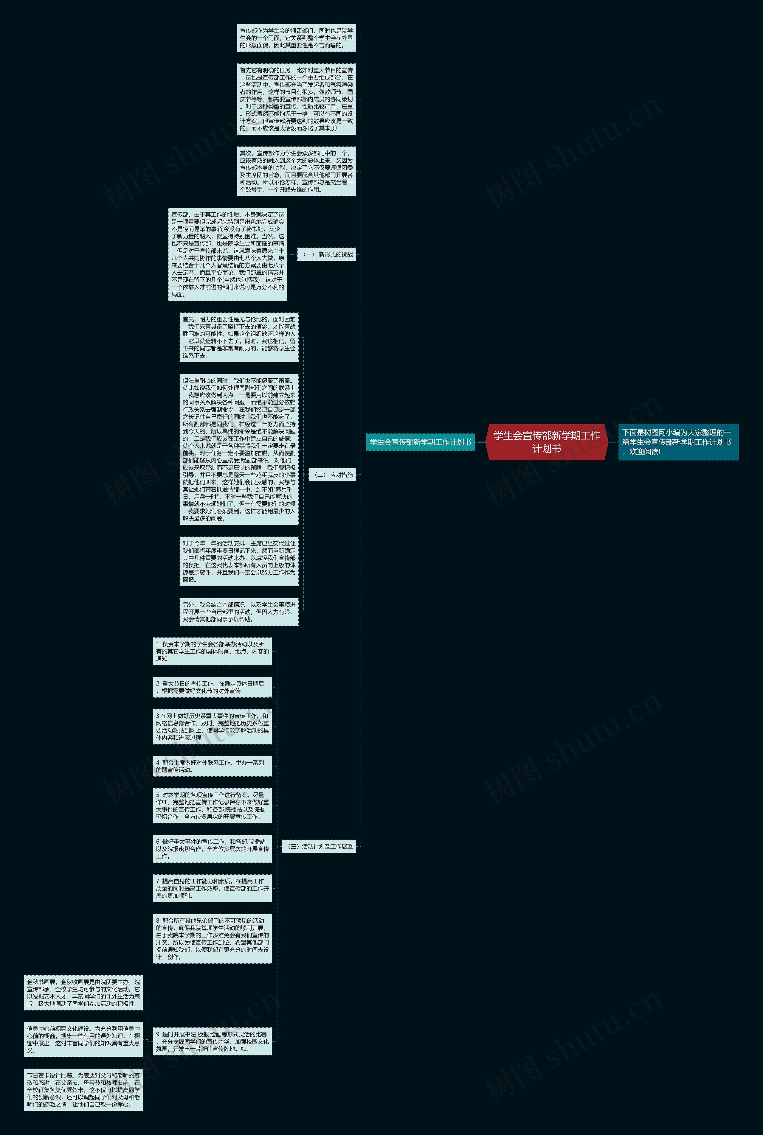 学生会宣传部新学期工作计划书思维导图