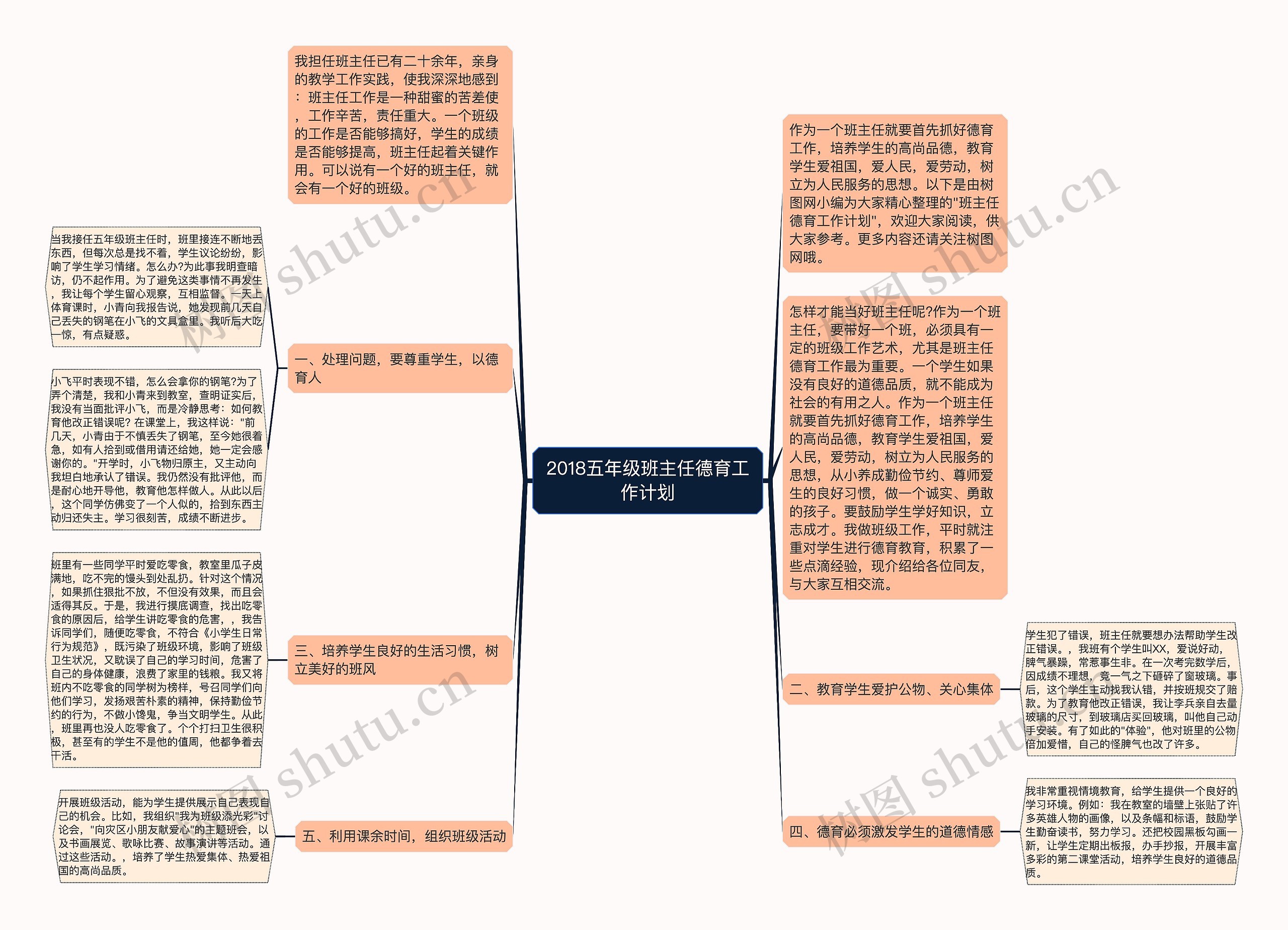 2018五年级班主任德育工作计划思维导图