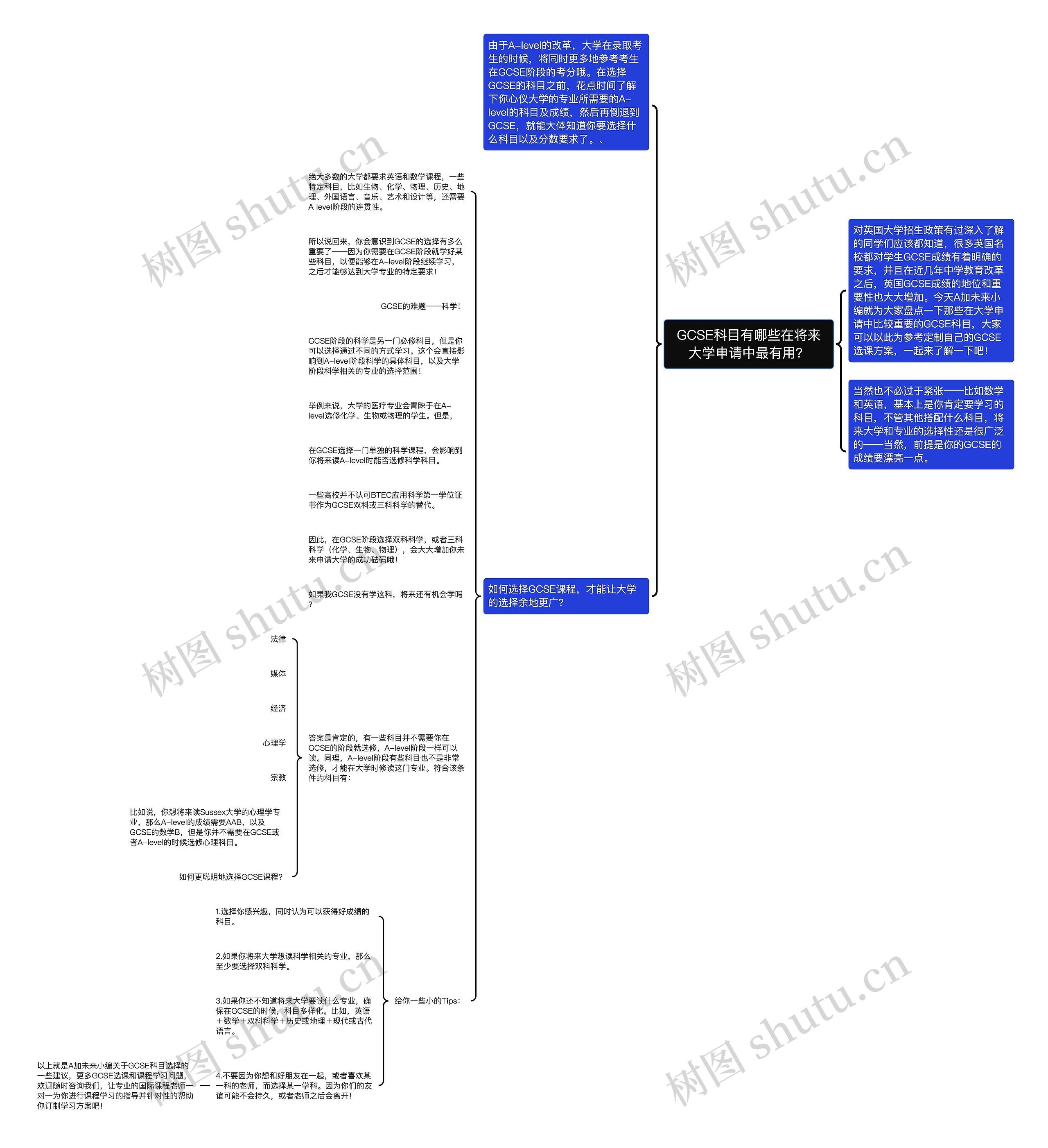 GCSE科目有哪些在将来大学申请中最有用？思维导图