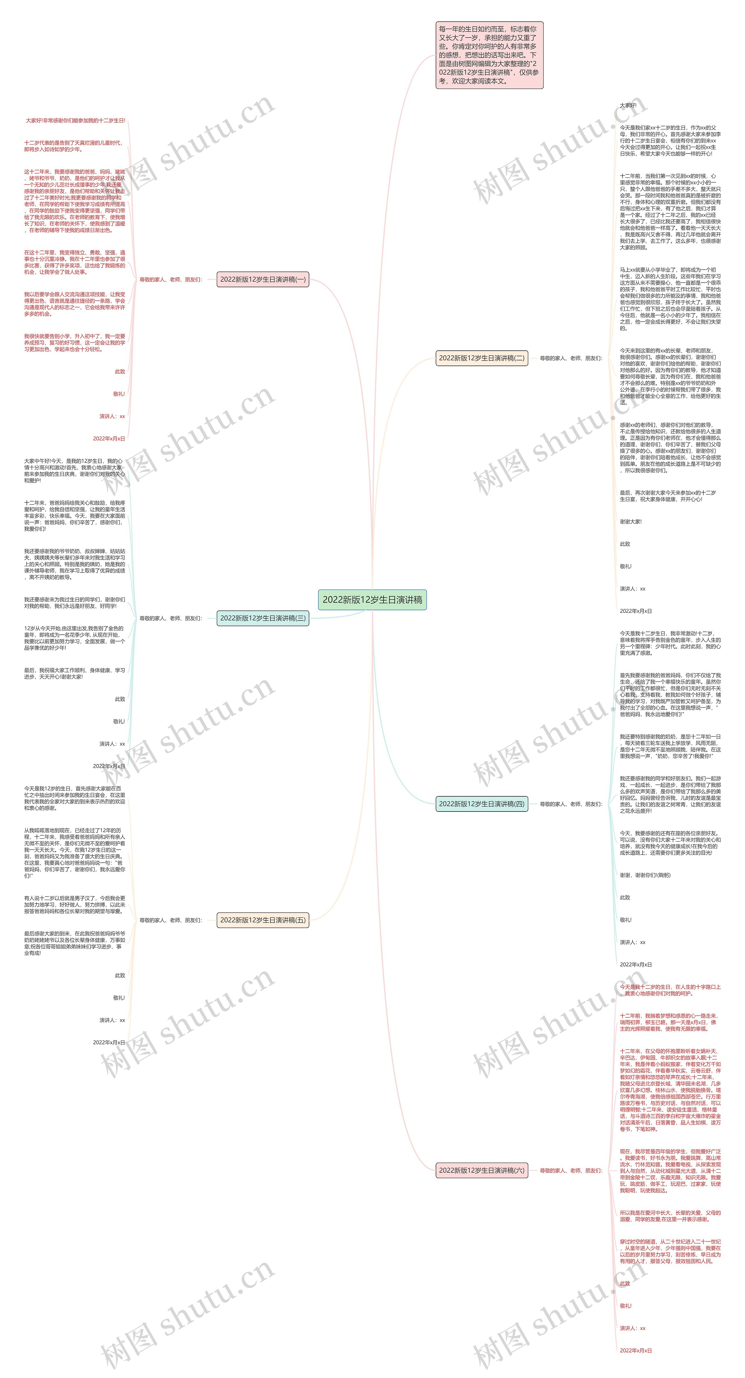 2022新版12岁生日演讲稿思维导图