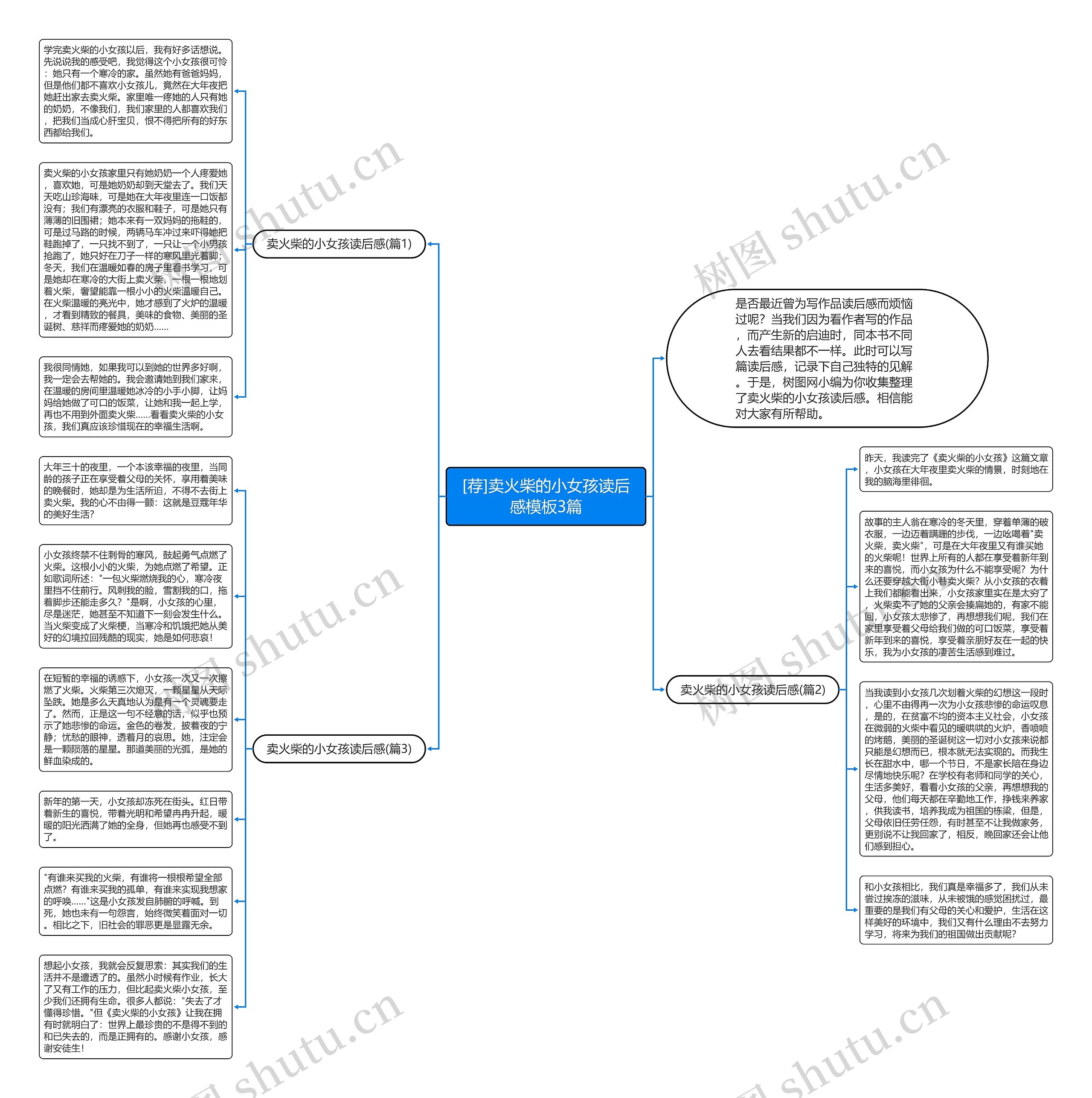 [荐]卖火柴的小女孩读后感3篇思维导图