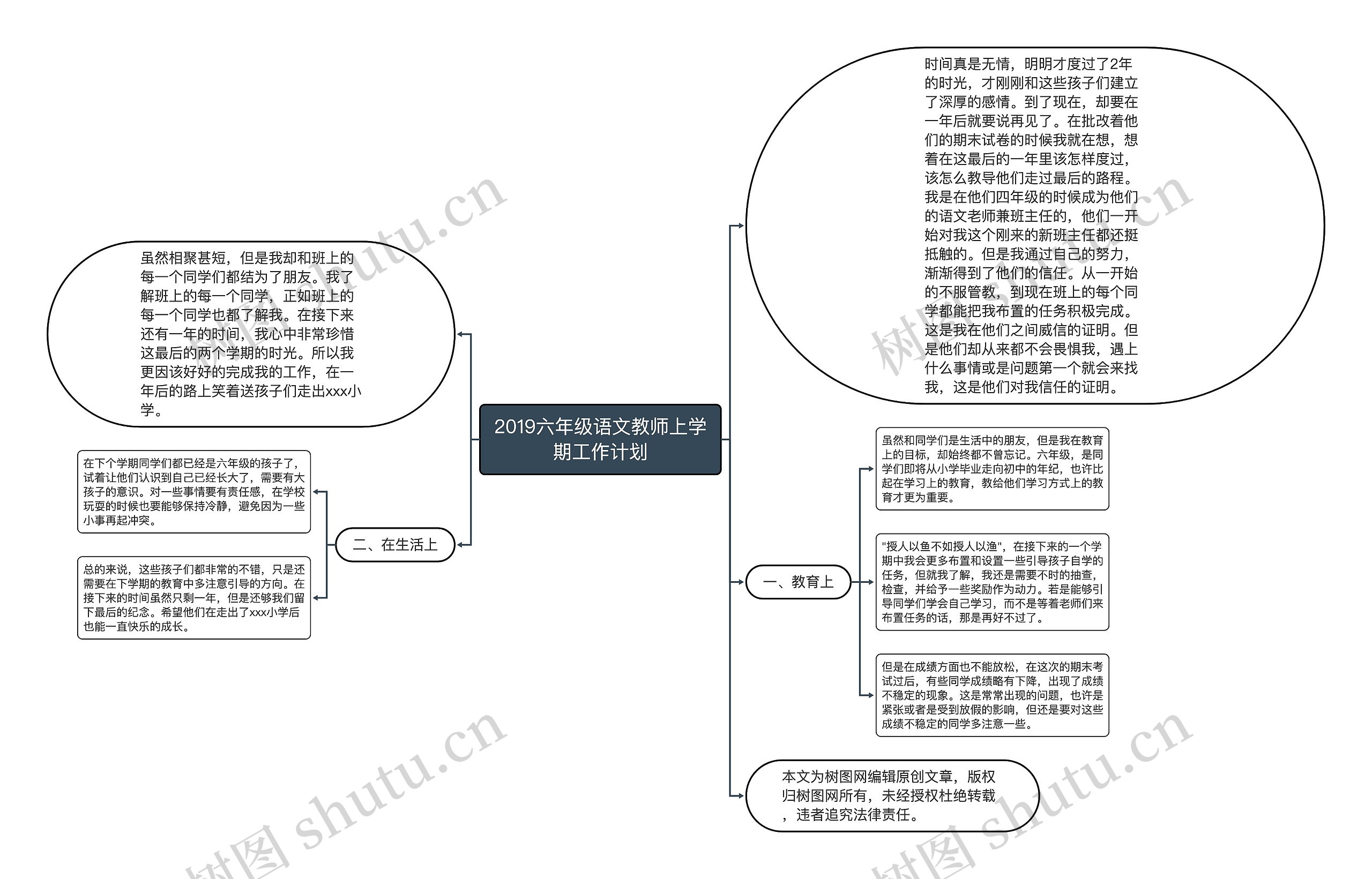 2019六年级语文教师上学期工作计划思维导图