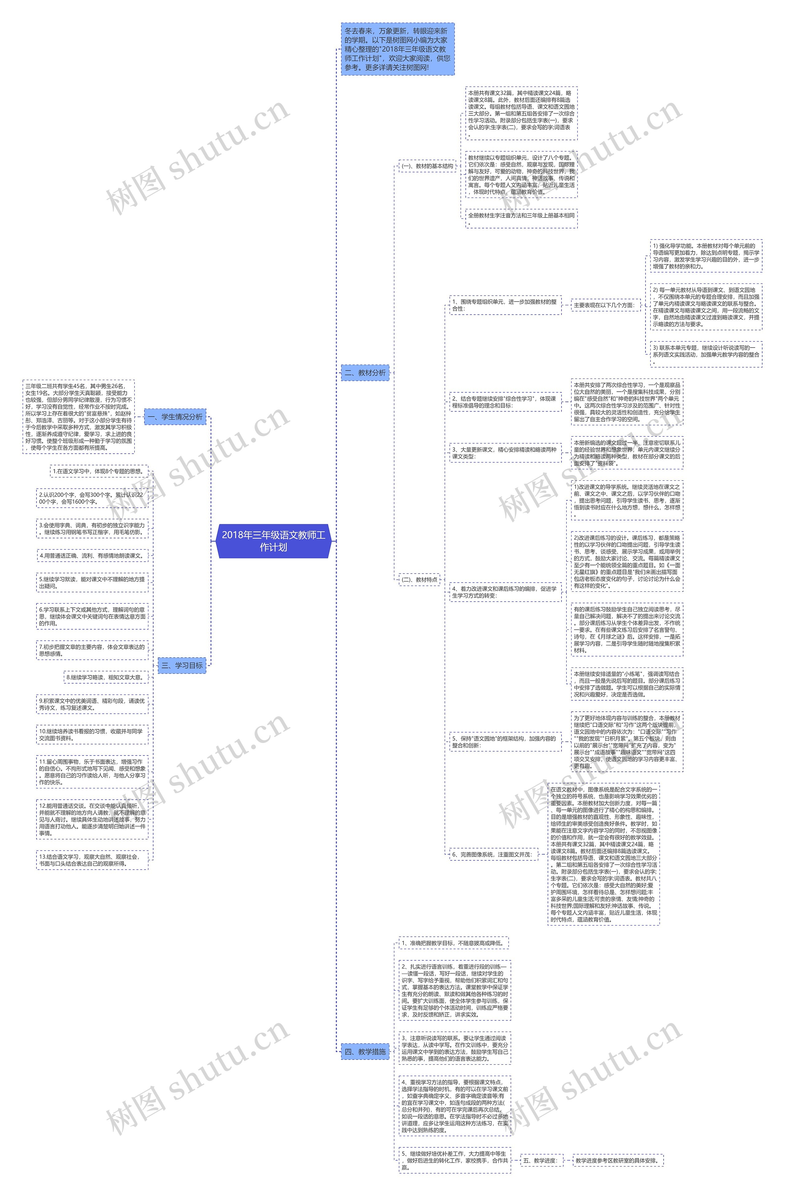 2018年三年级语文教师工作计划思维导图