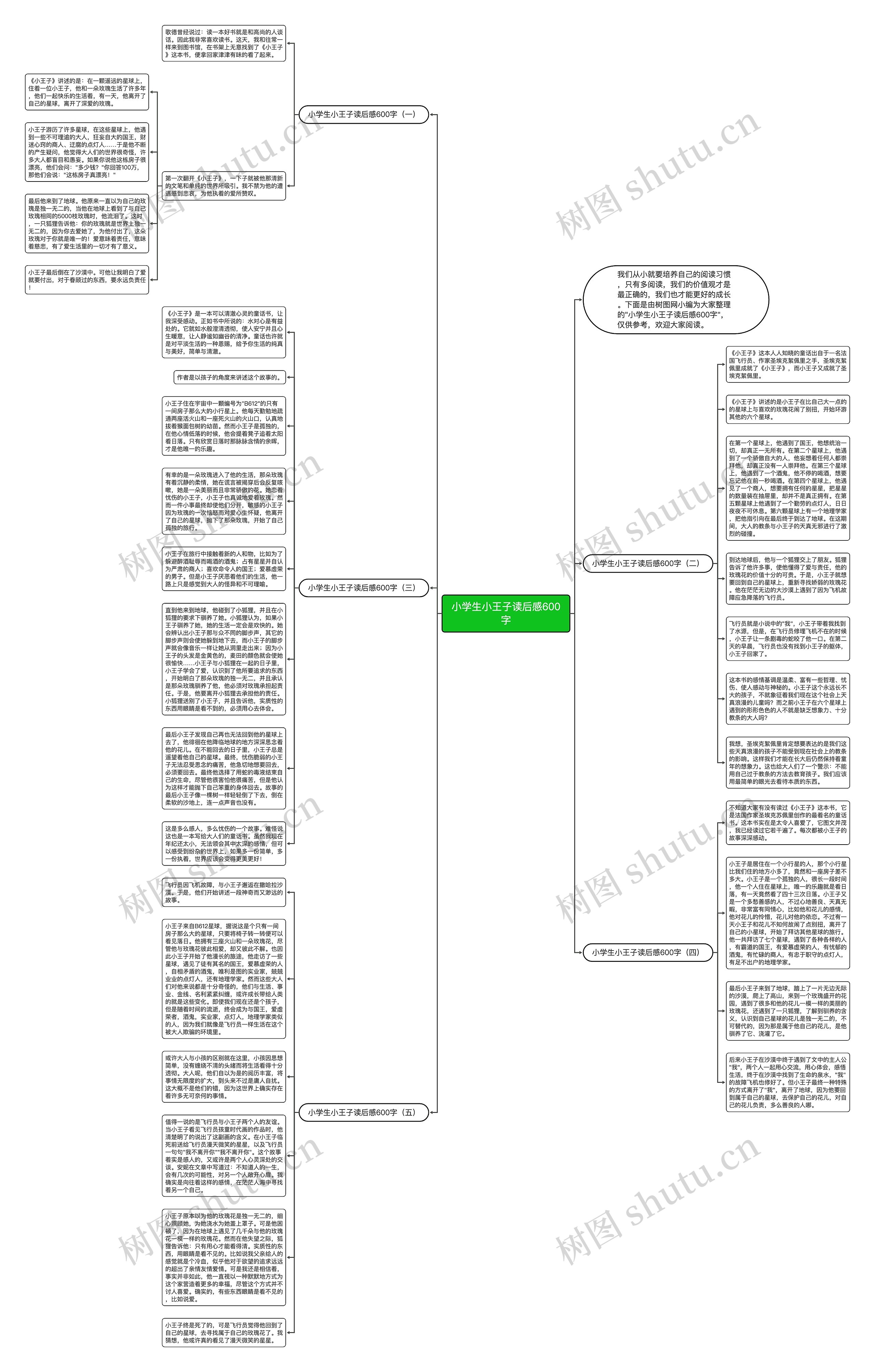 小学生小王子读后感600字思维导图