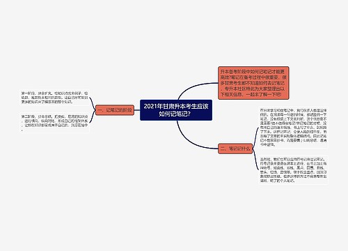 2021年甘肃升本考生应该如何记笔记？