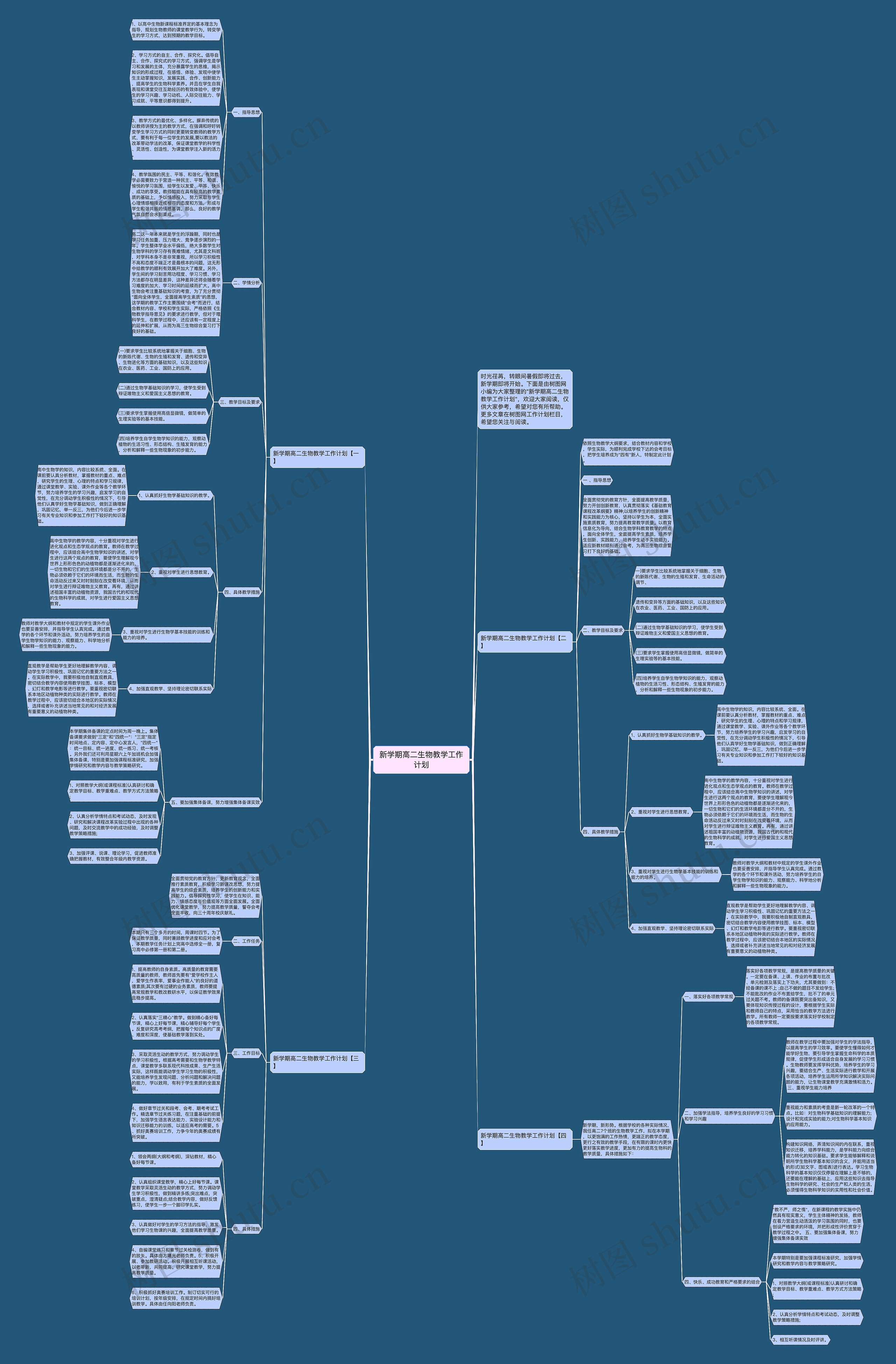 新学期高二生物教学工作计划思维导图