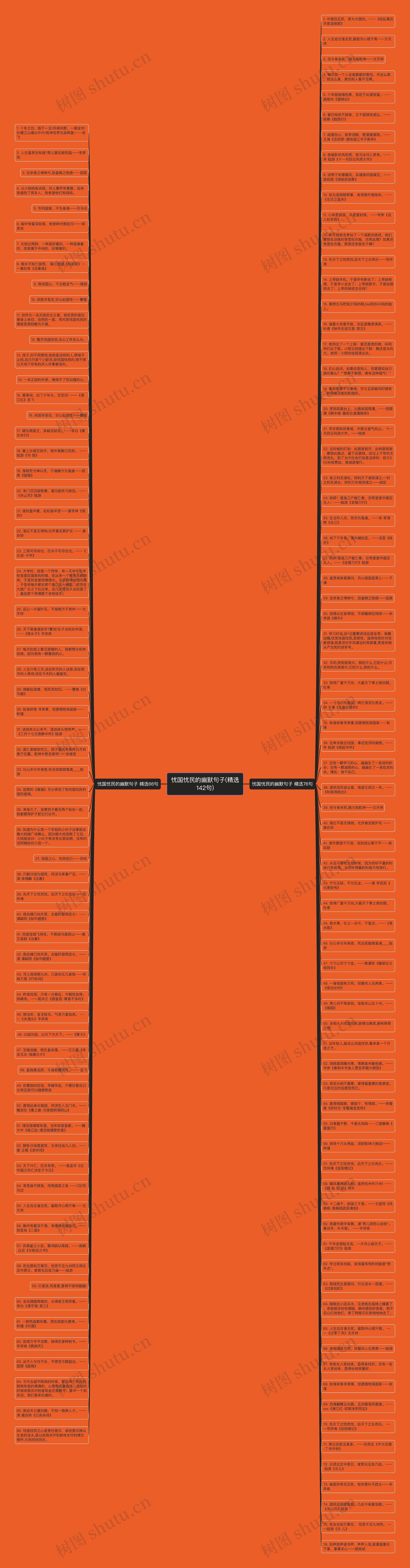 忧国忧民的幽默句子(精选142句)思维导图