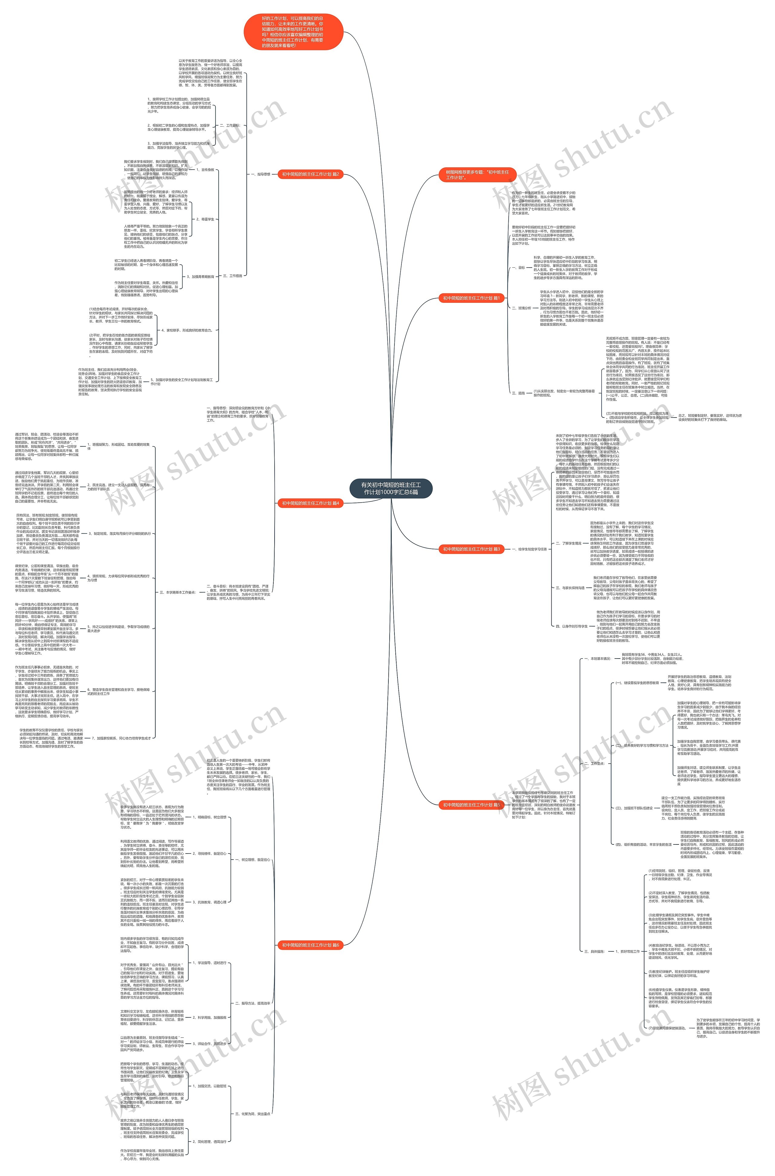 有关初中简短的班主任工作计划1000字汇总6篇思维导图