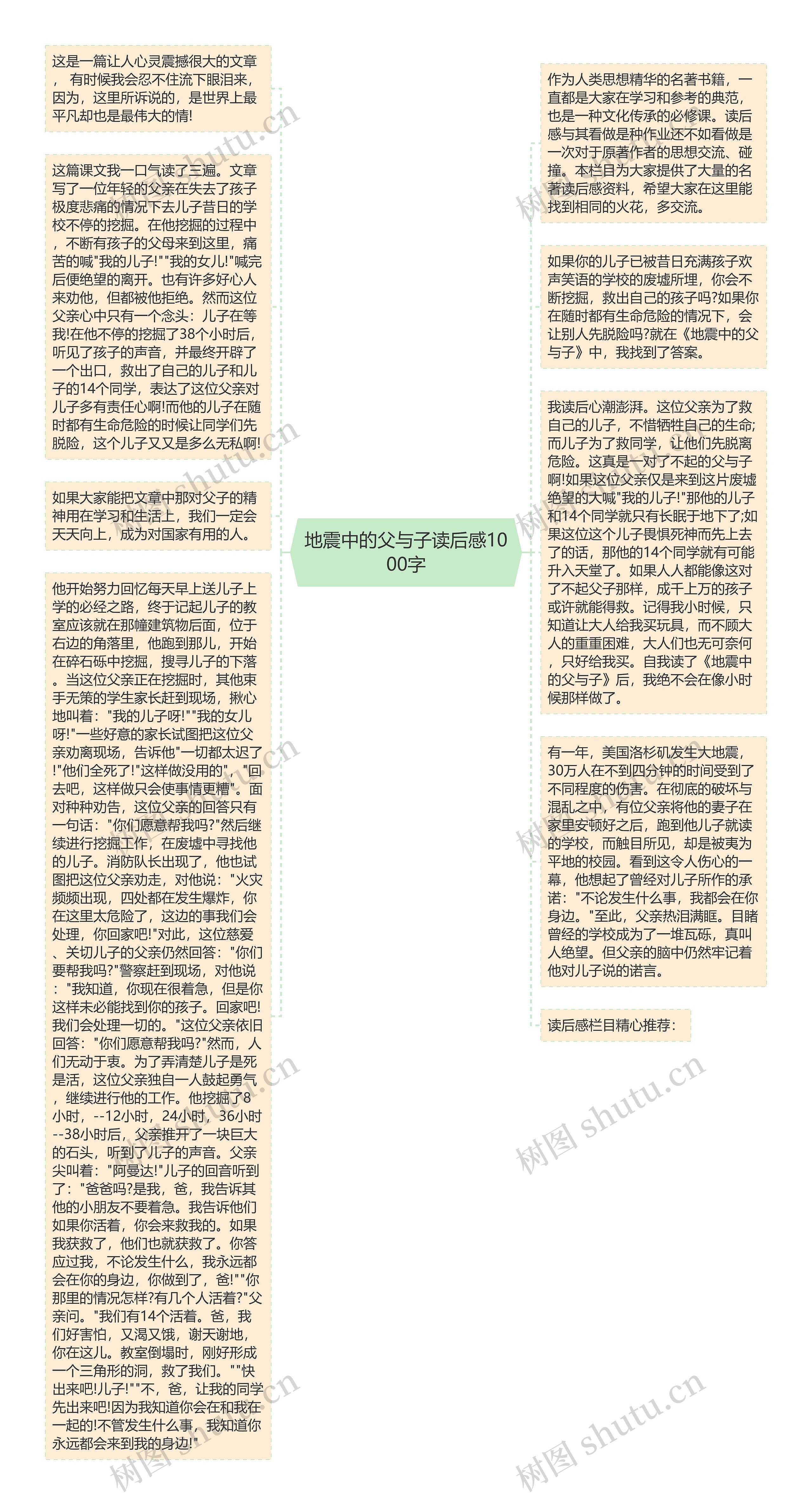 地震中的父与子读后感1000字
