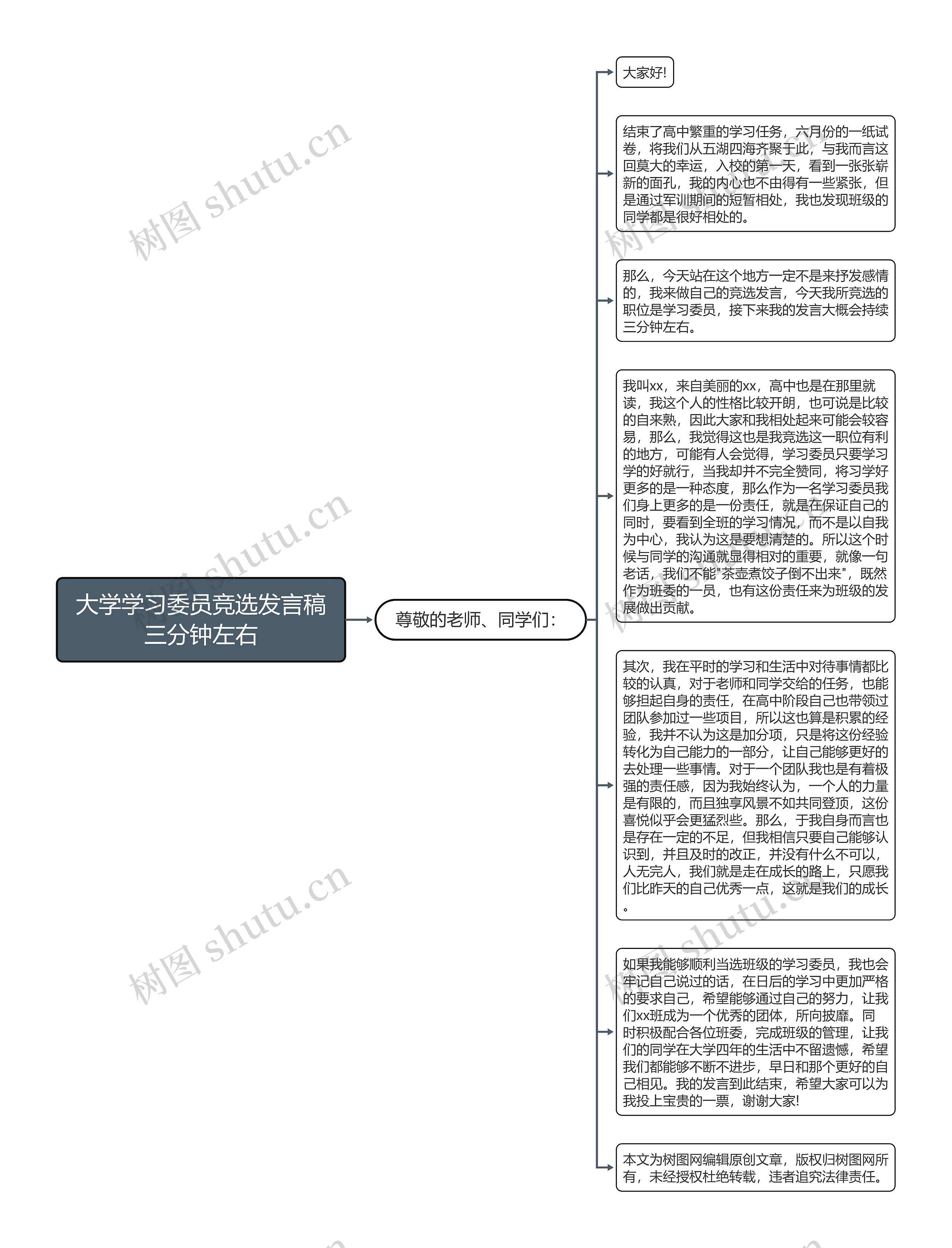 大学学习委员竞选发言稿三分钟左右