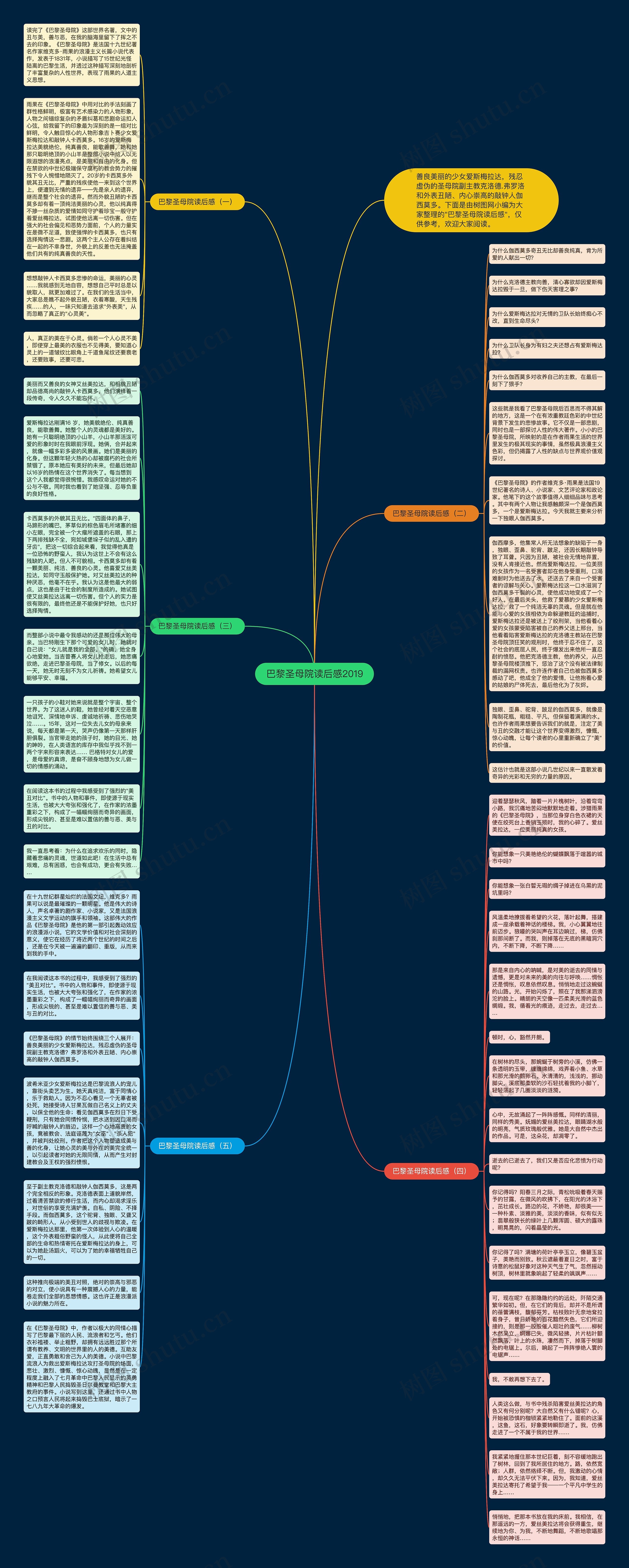 巴黎圣母院读后感2019思维导图