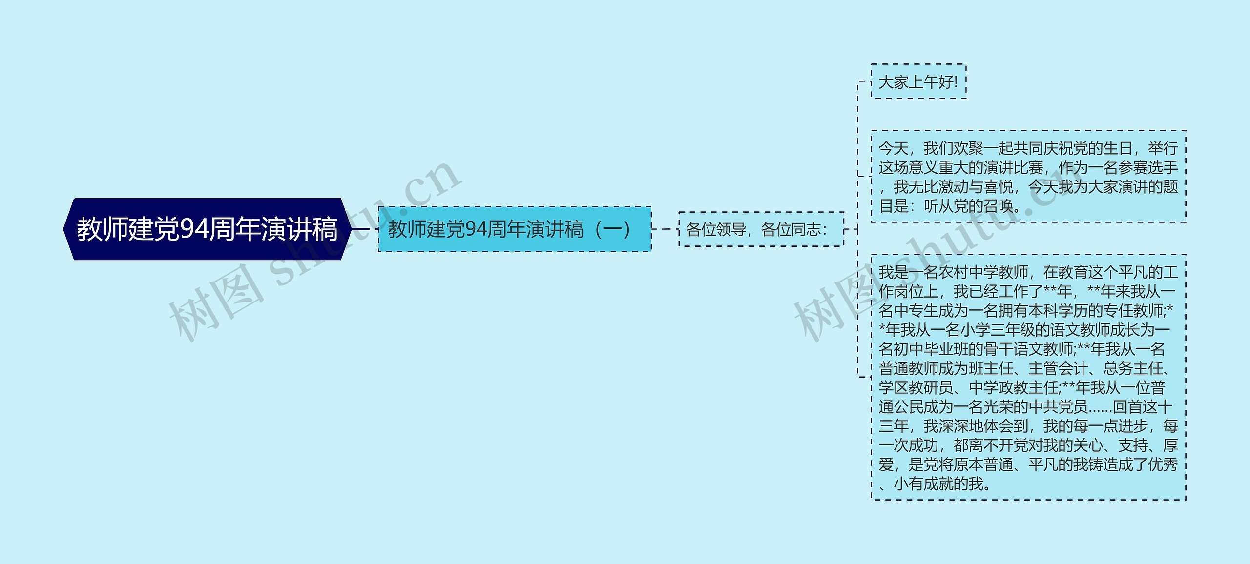 教师建党94周年演讲稿思维导图