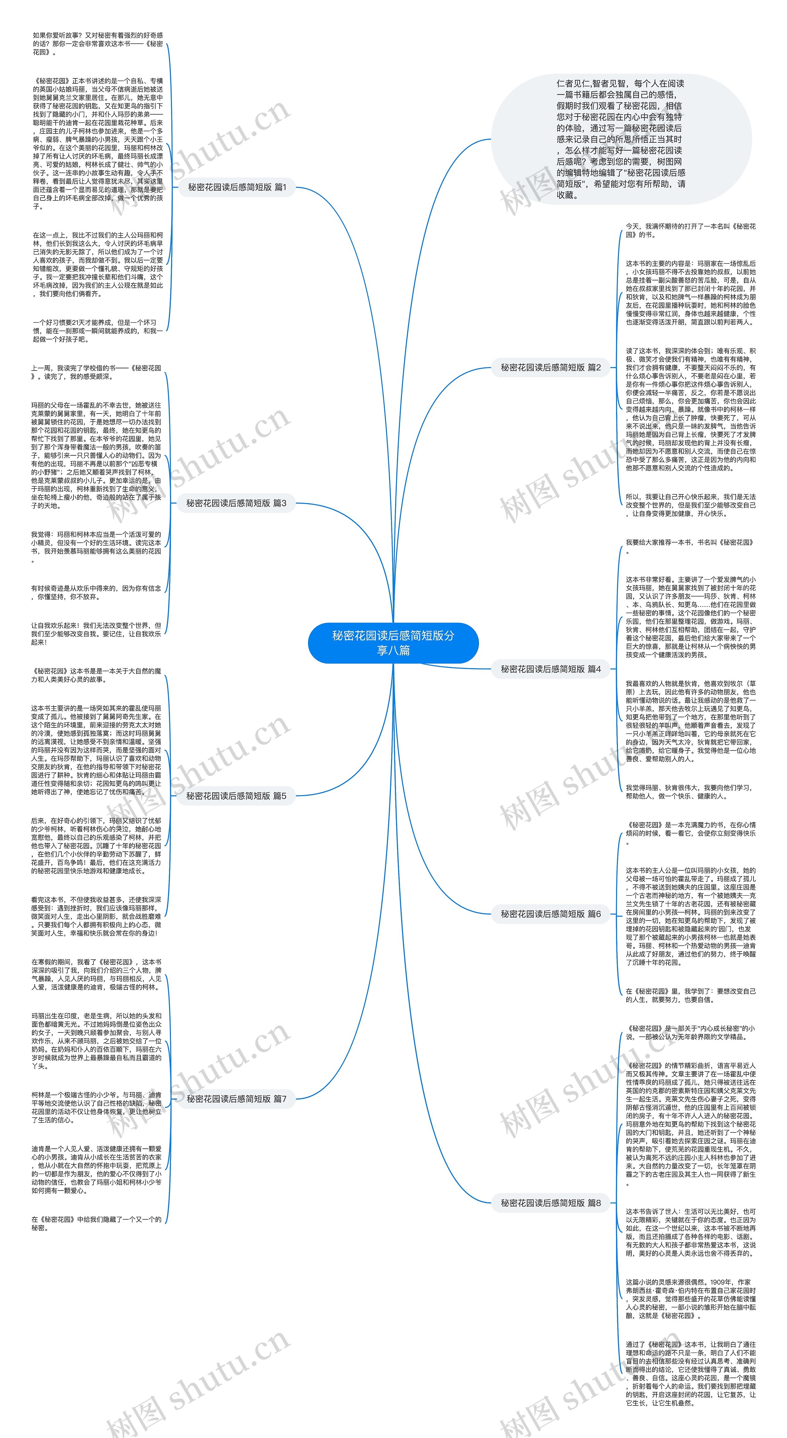 秘密花园读后感简短版分享八篇思维导图