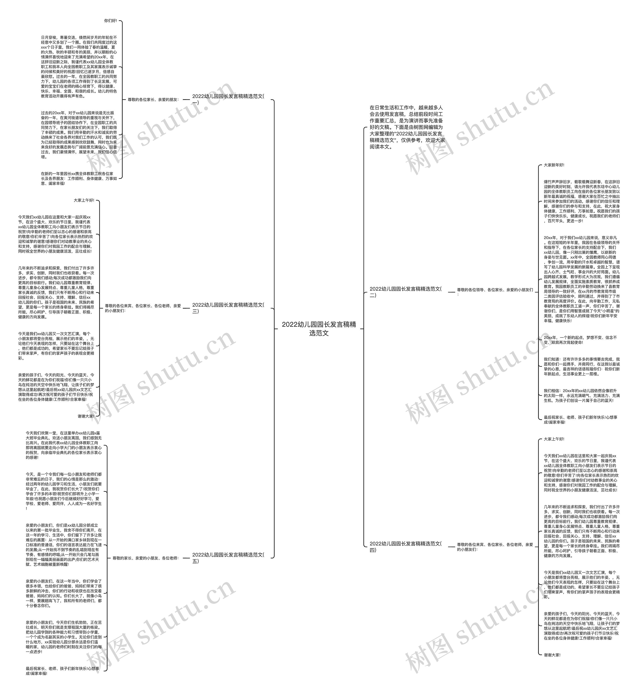 2022幼儿园园长发言稿精选范文思维导图