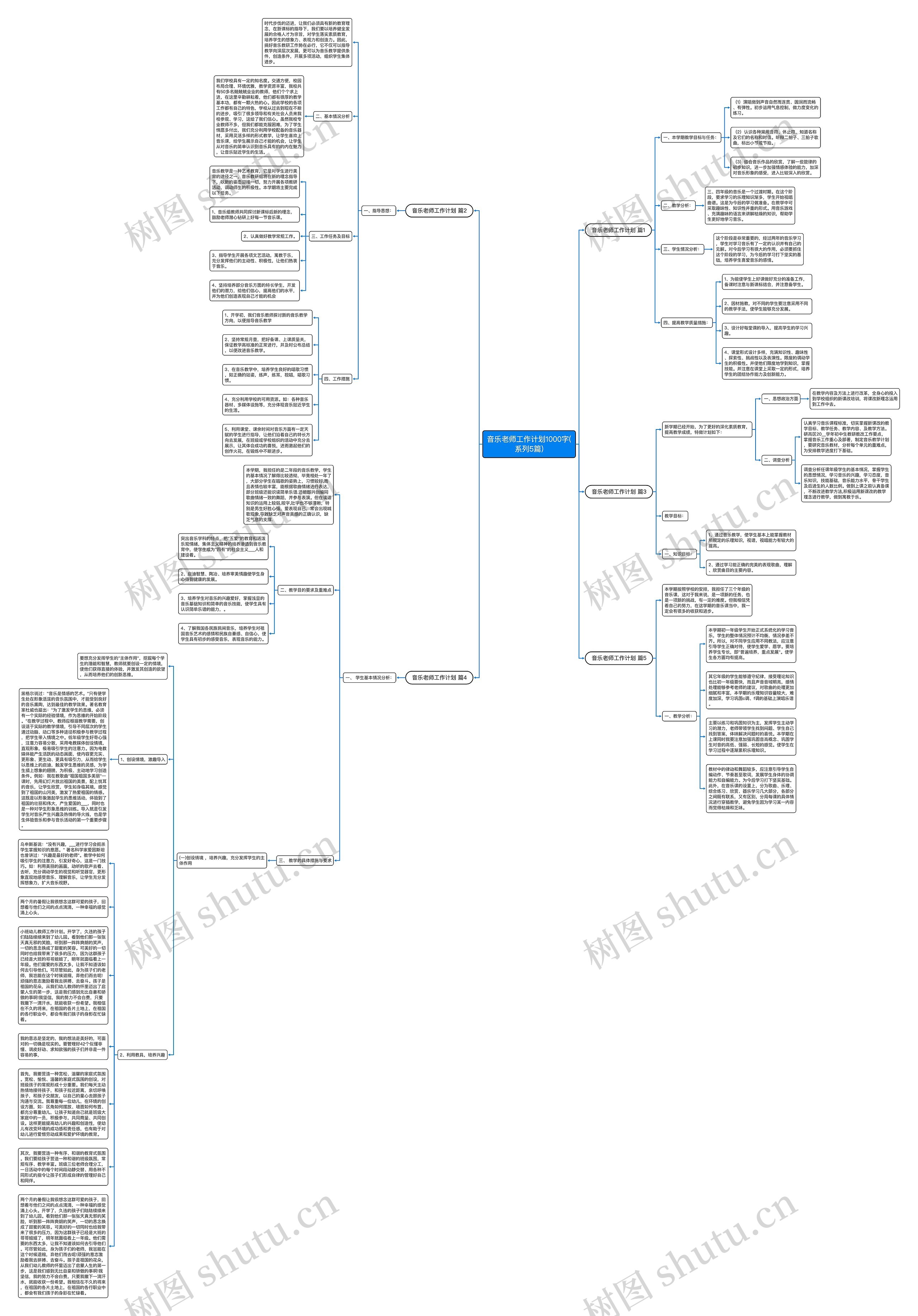 音乐老师工作计划1000字(系列5篇)思维导图