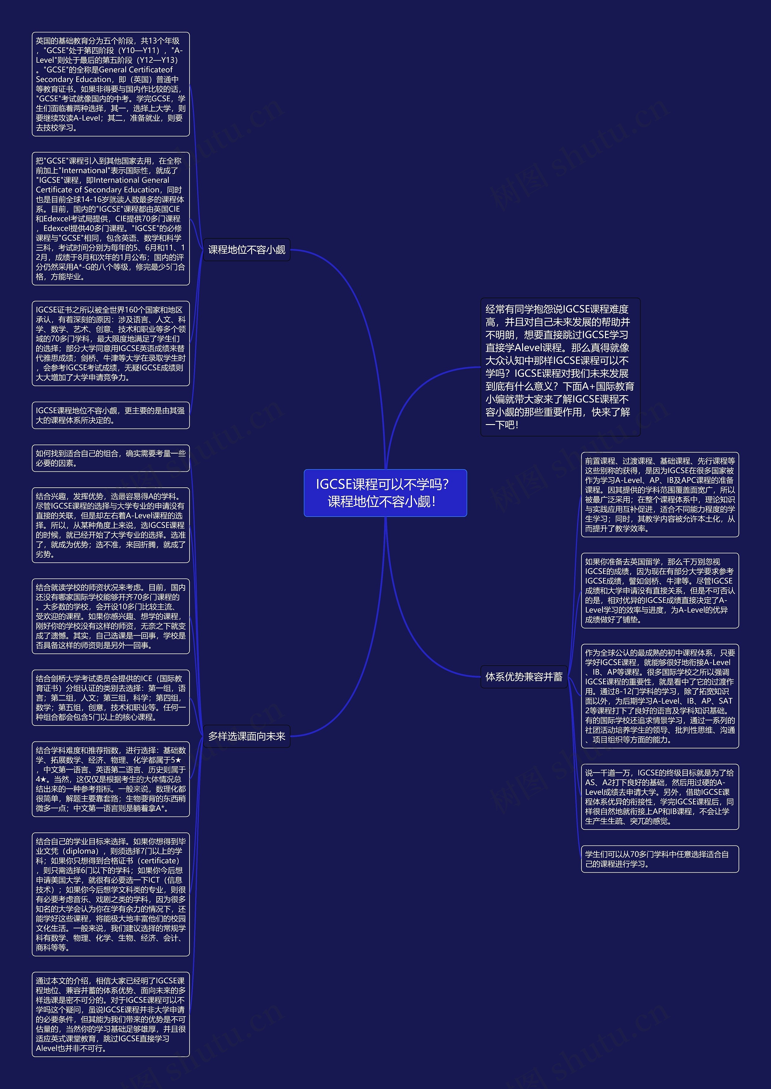 IGCSE课程可以不学吗？课程地位不容小觑！思维导图