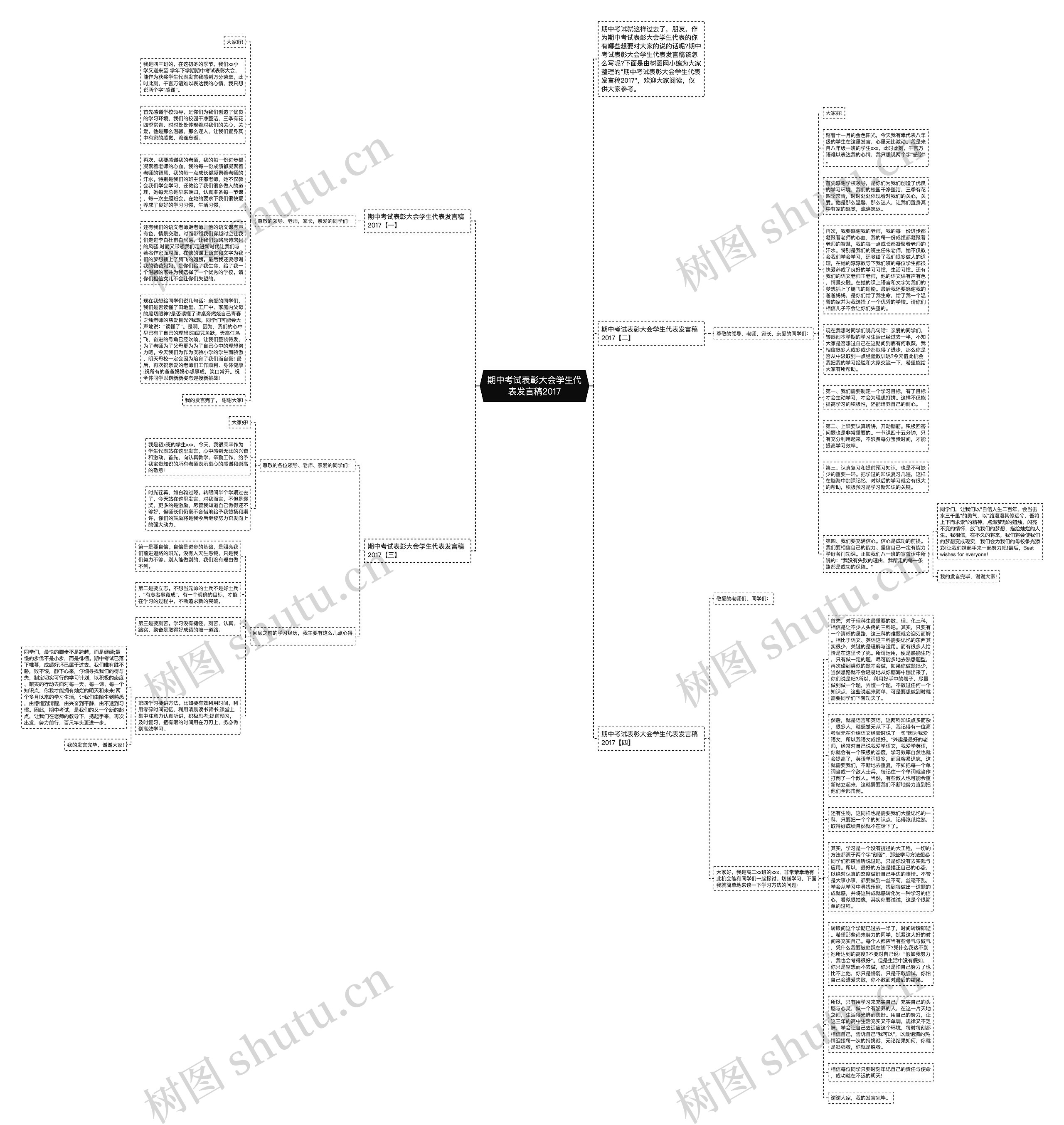 期中考试表彰大会学生代表发言稿2017思维导图