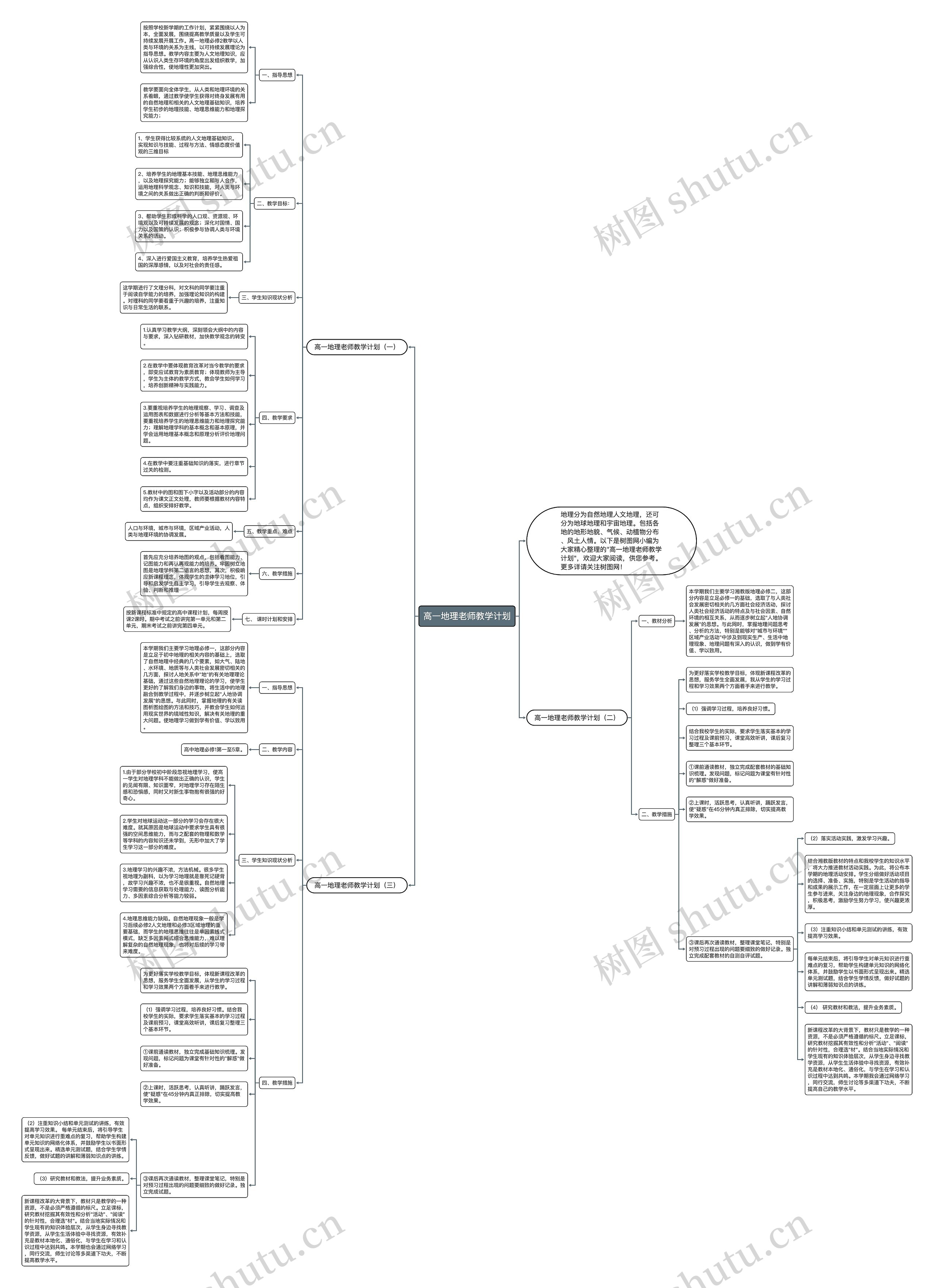 高一地理老师教学计划思维导图