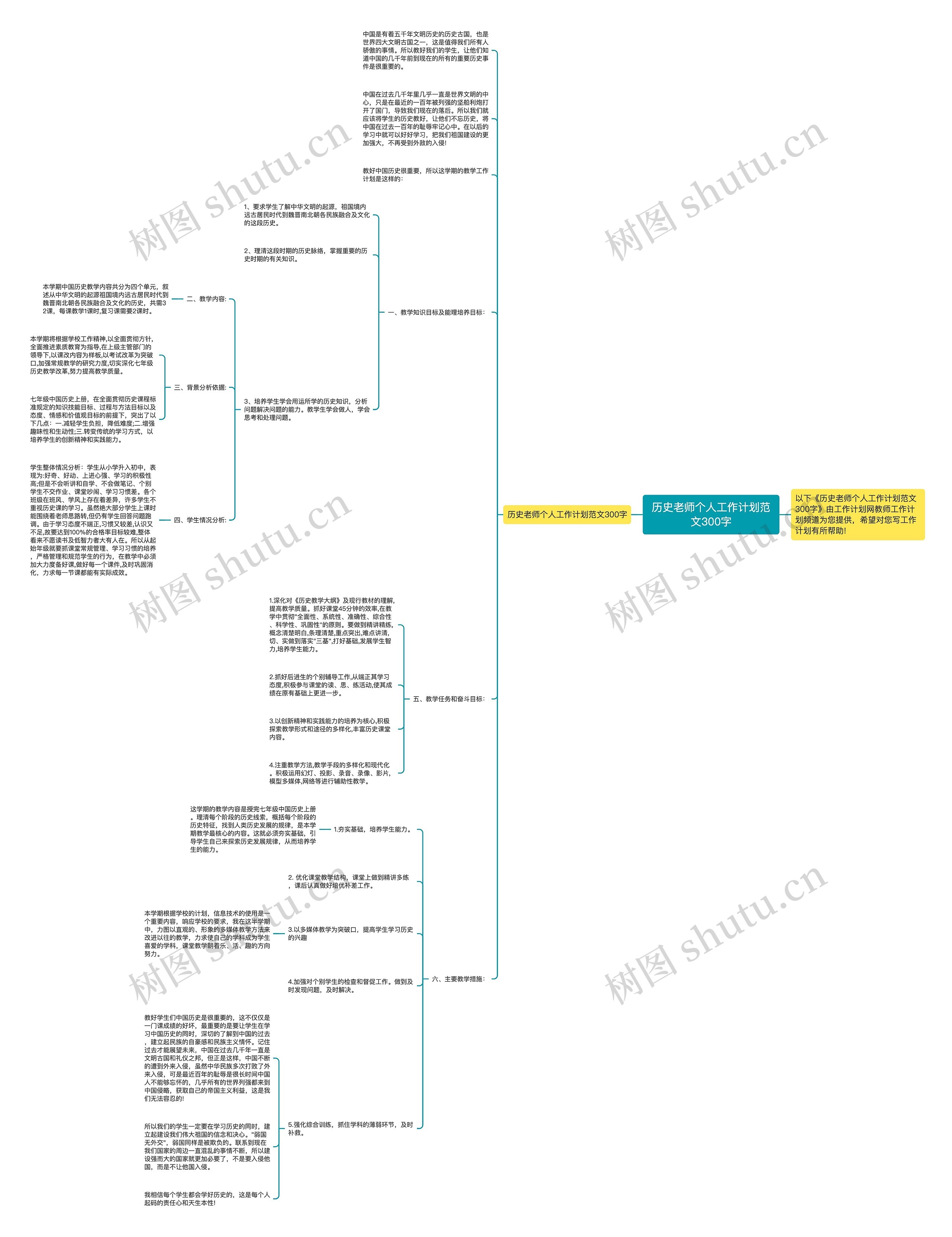 历史老师个人工作计划范文300字思维导图