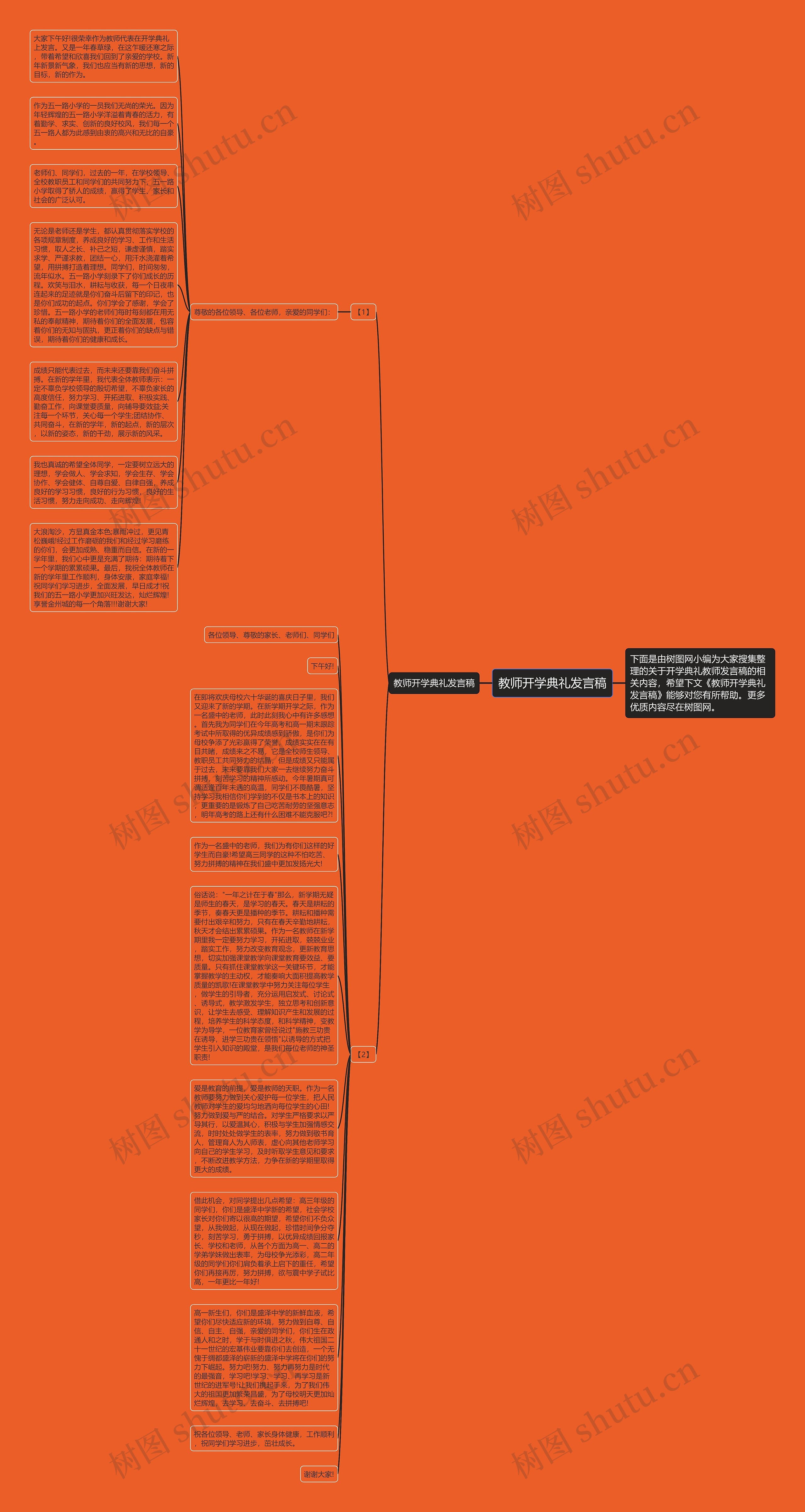 教师开学典礼发言稿思维导图