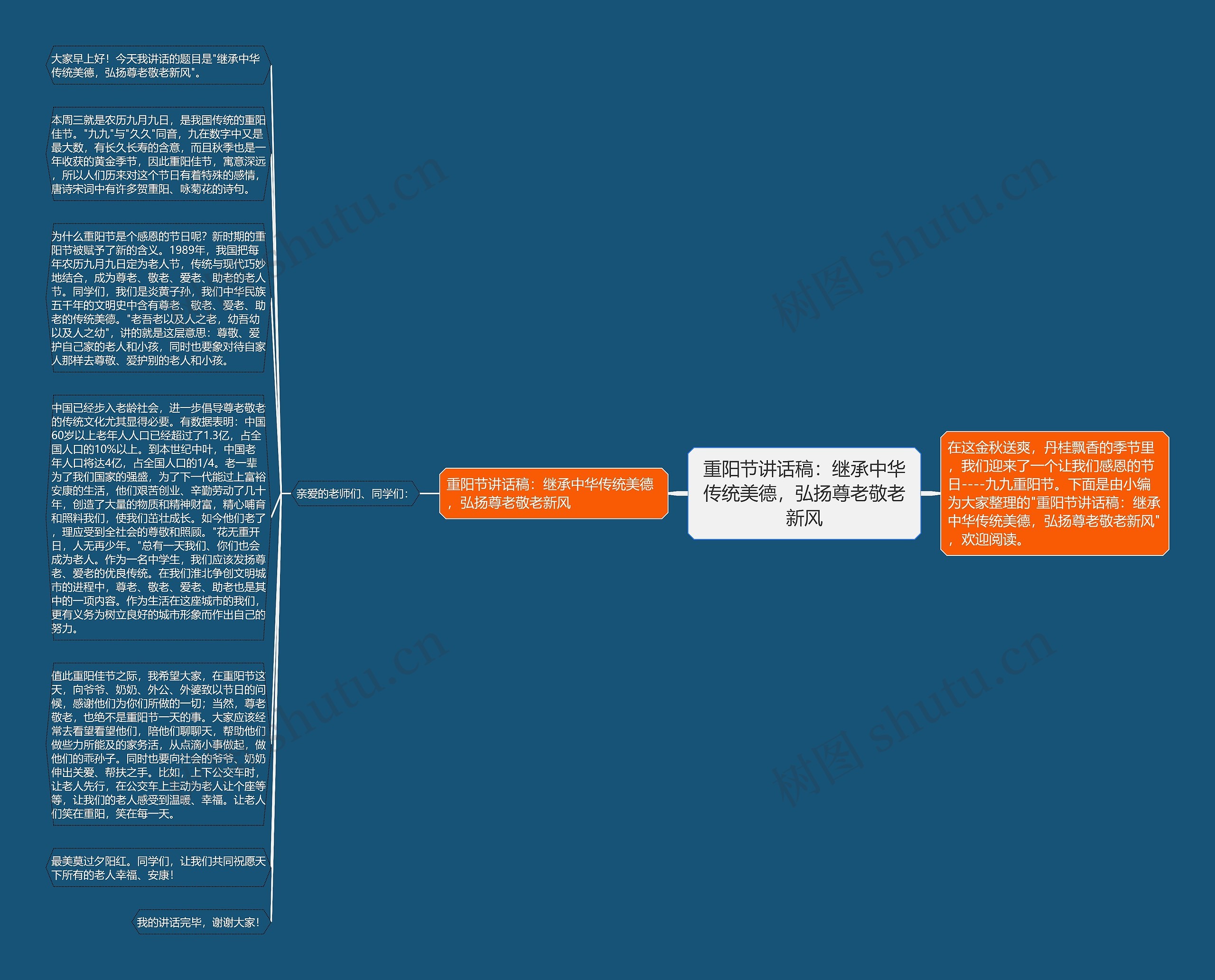 重阳节讲话稿：继承中华传统美德，弘扬尊老敬老新风思维导图