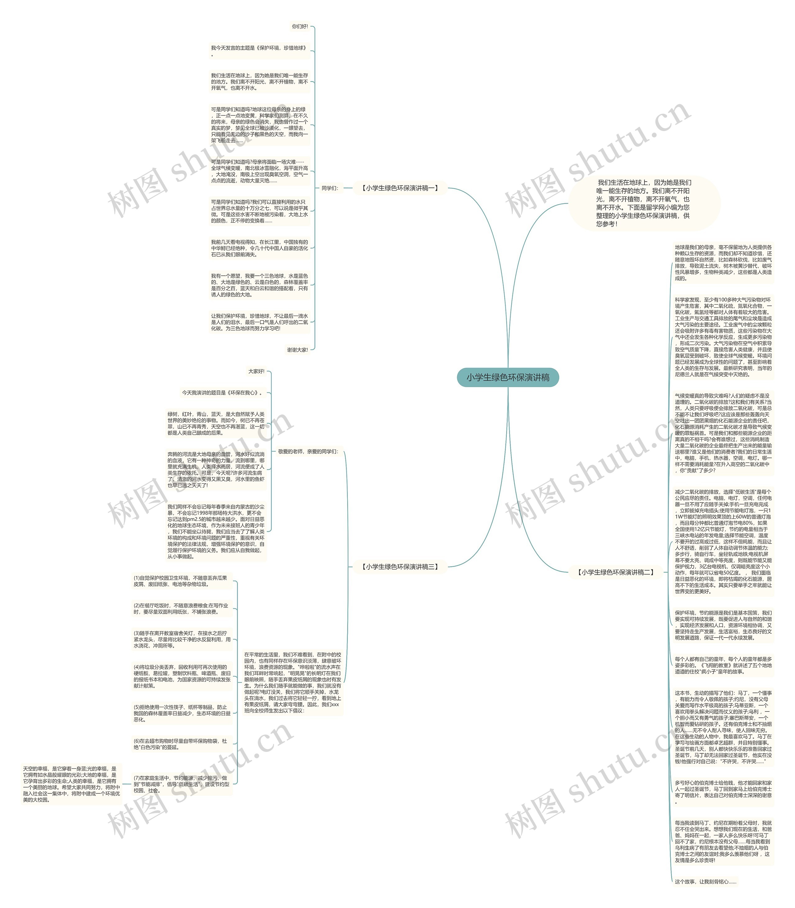 小学生绿色环保演讲稿思维导图