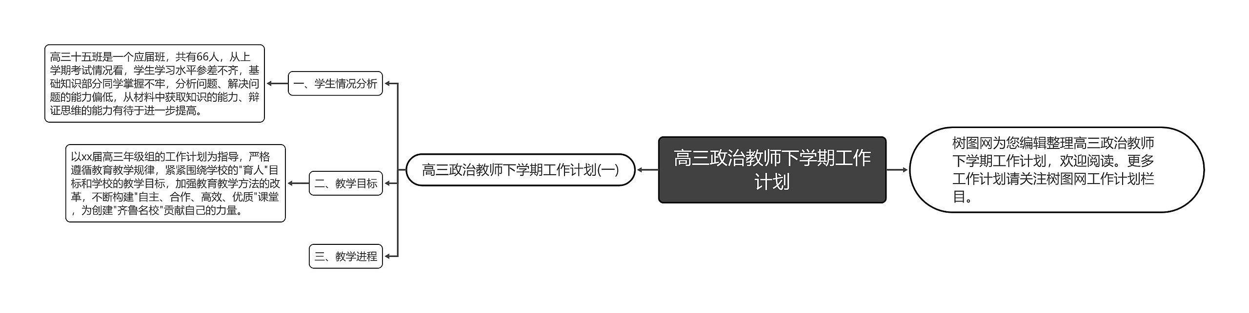 高三政治教师下学期工作计划