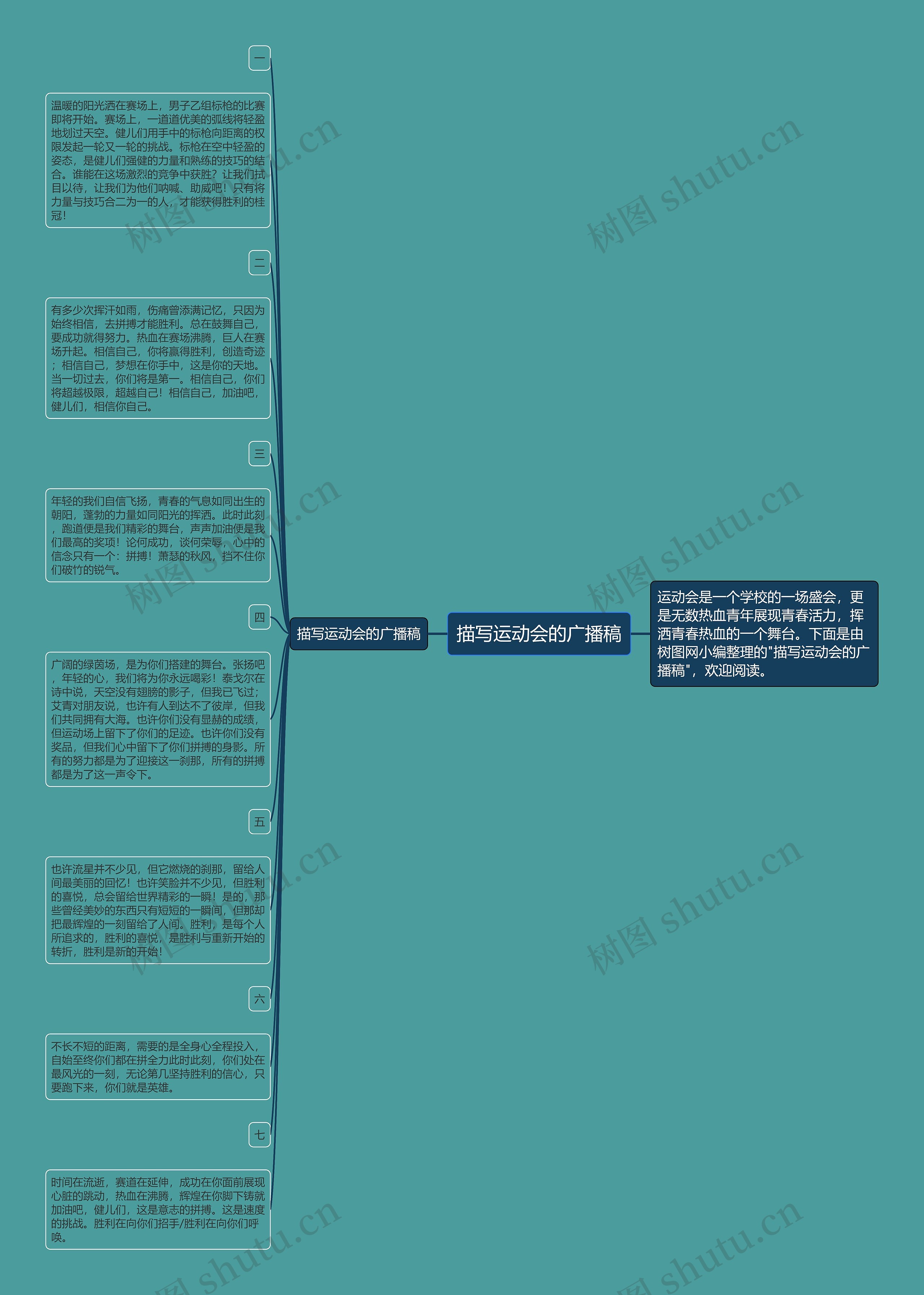 描写运动会的广播稿