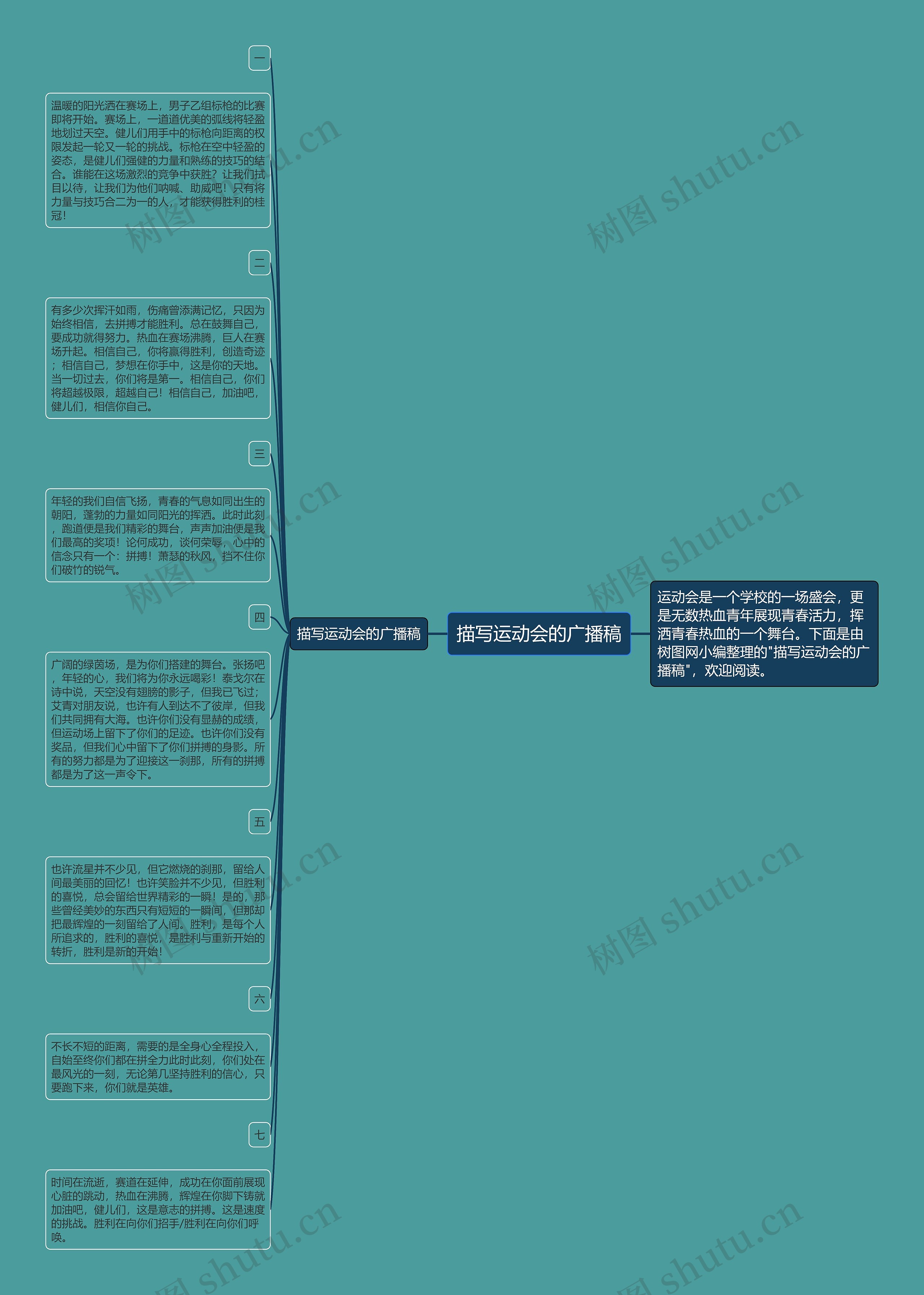 描写运动会的广播稿思维导图