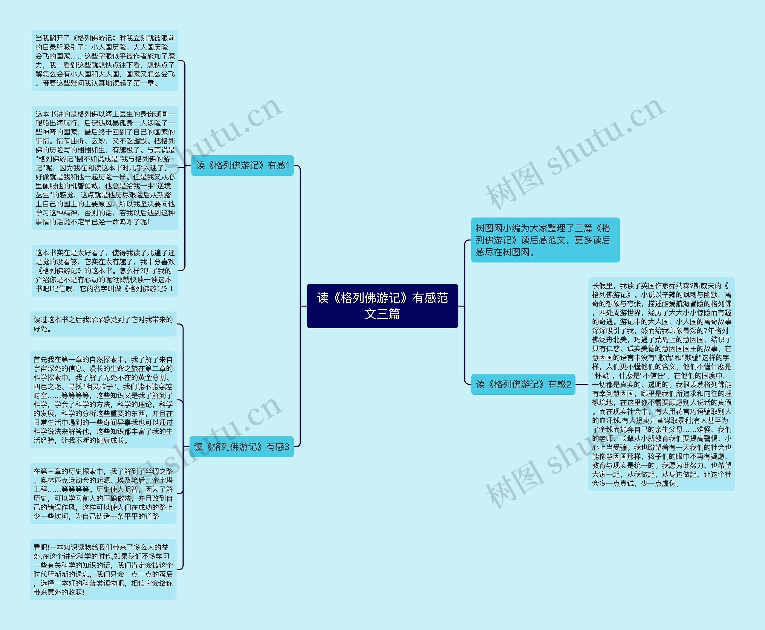 读《格列佛游记》有感范文三篇思维导图