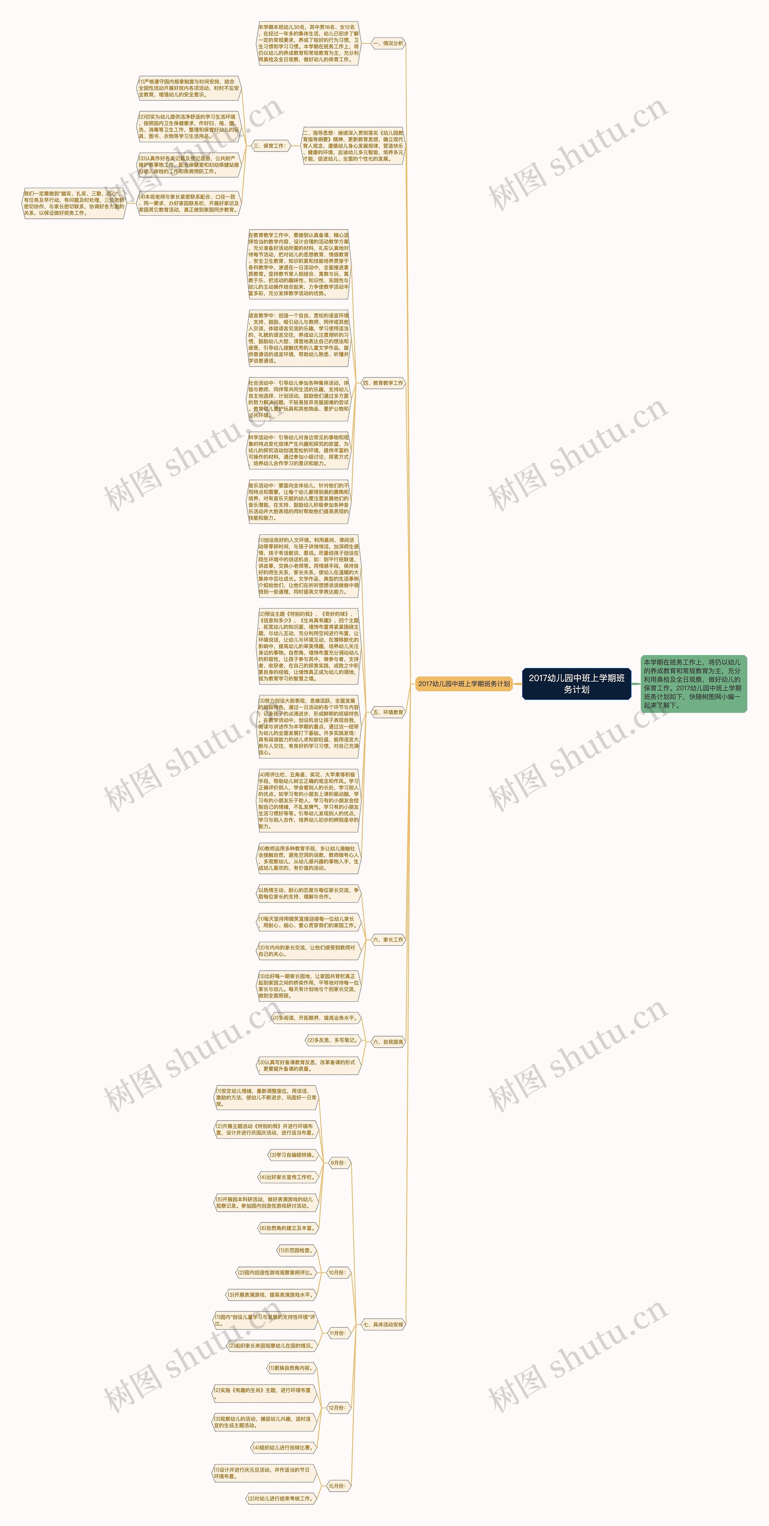 2017幼儿园中班上学期班务计划思维导图