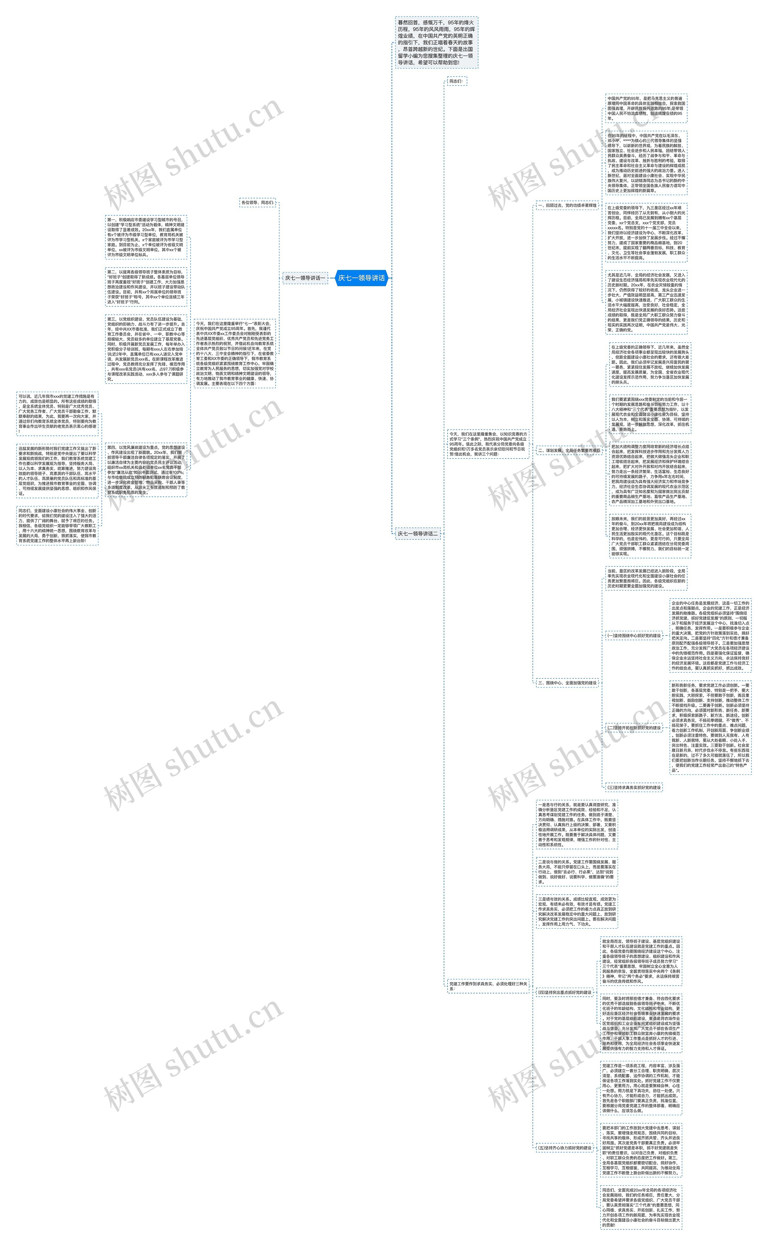庆七一领导讲话思维导图
