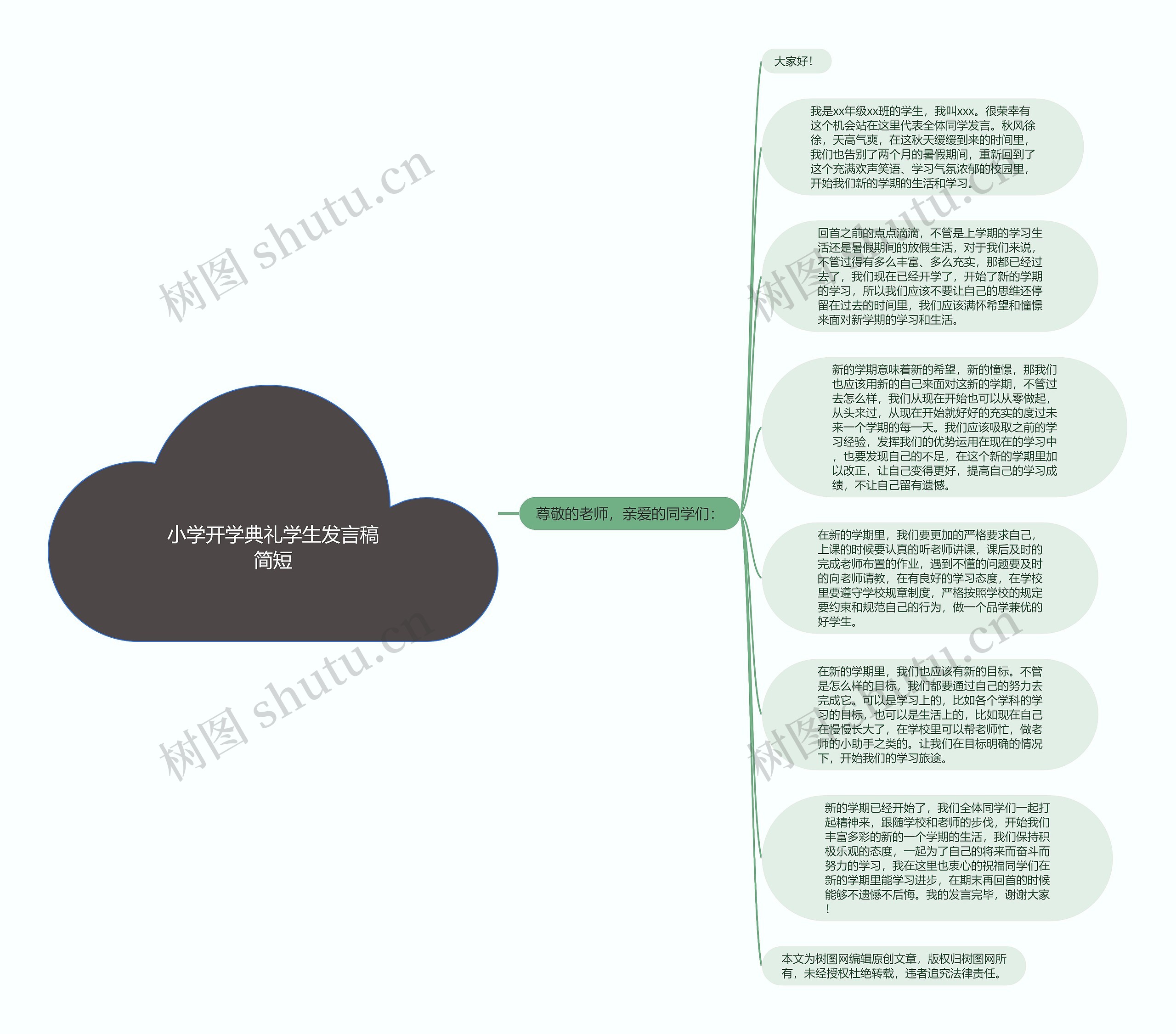 小学开学典礼学生发言稿简短思维导图