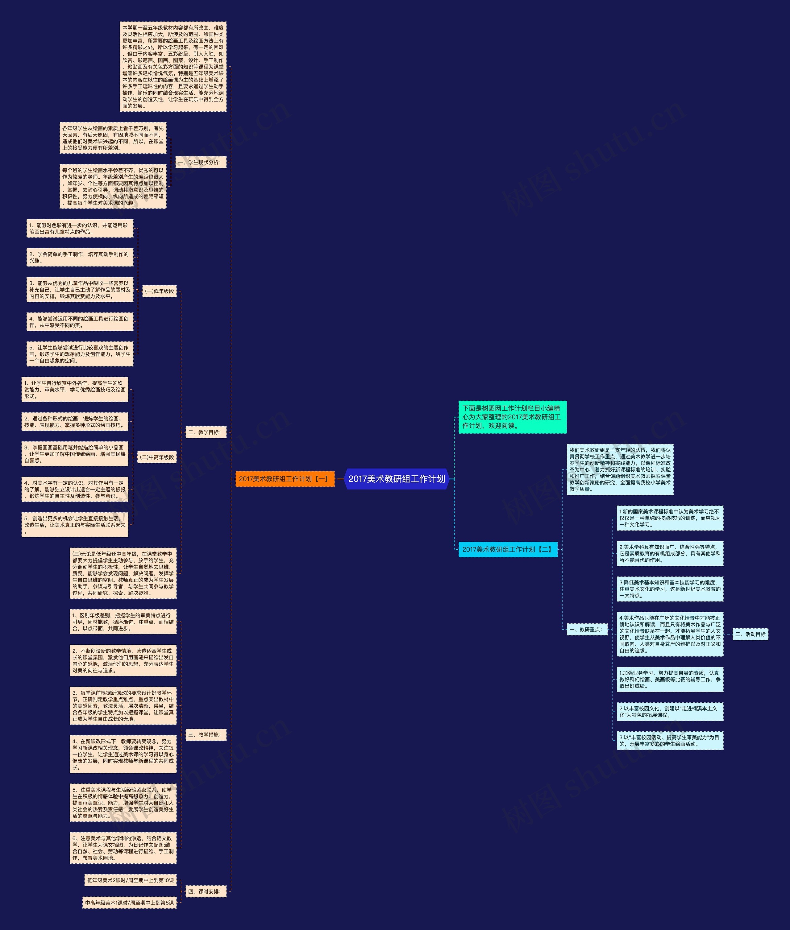 2017美术教研组工作计划思维导图
