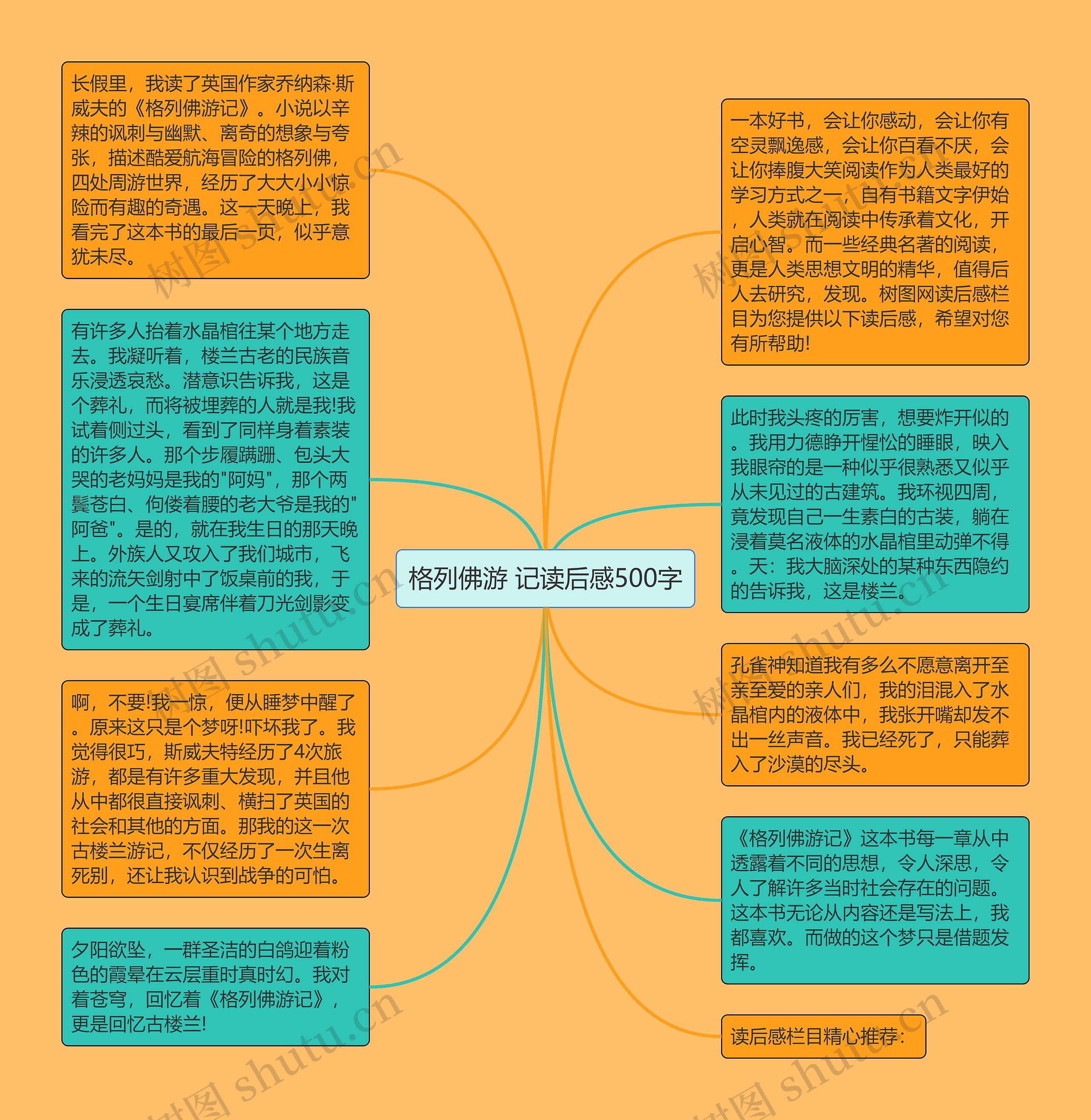 格列佛游 记读后感500字思维导图