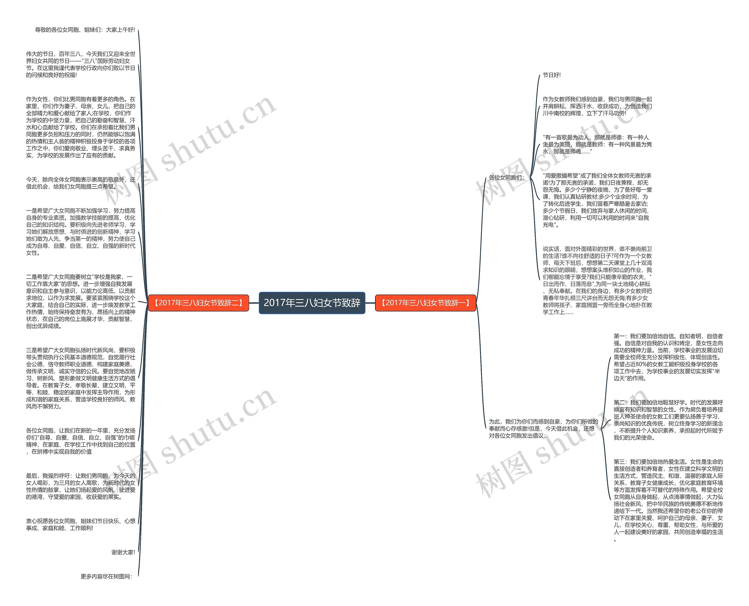 2017年三八妇女节致辞思维导图